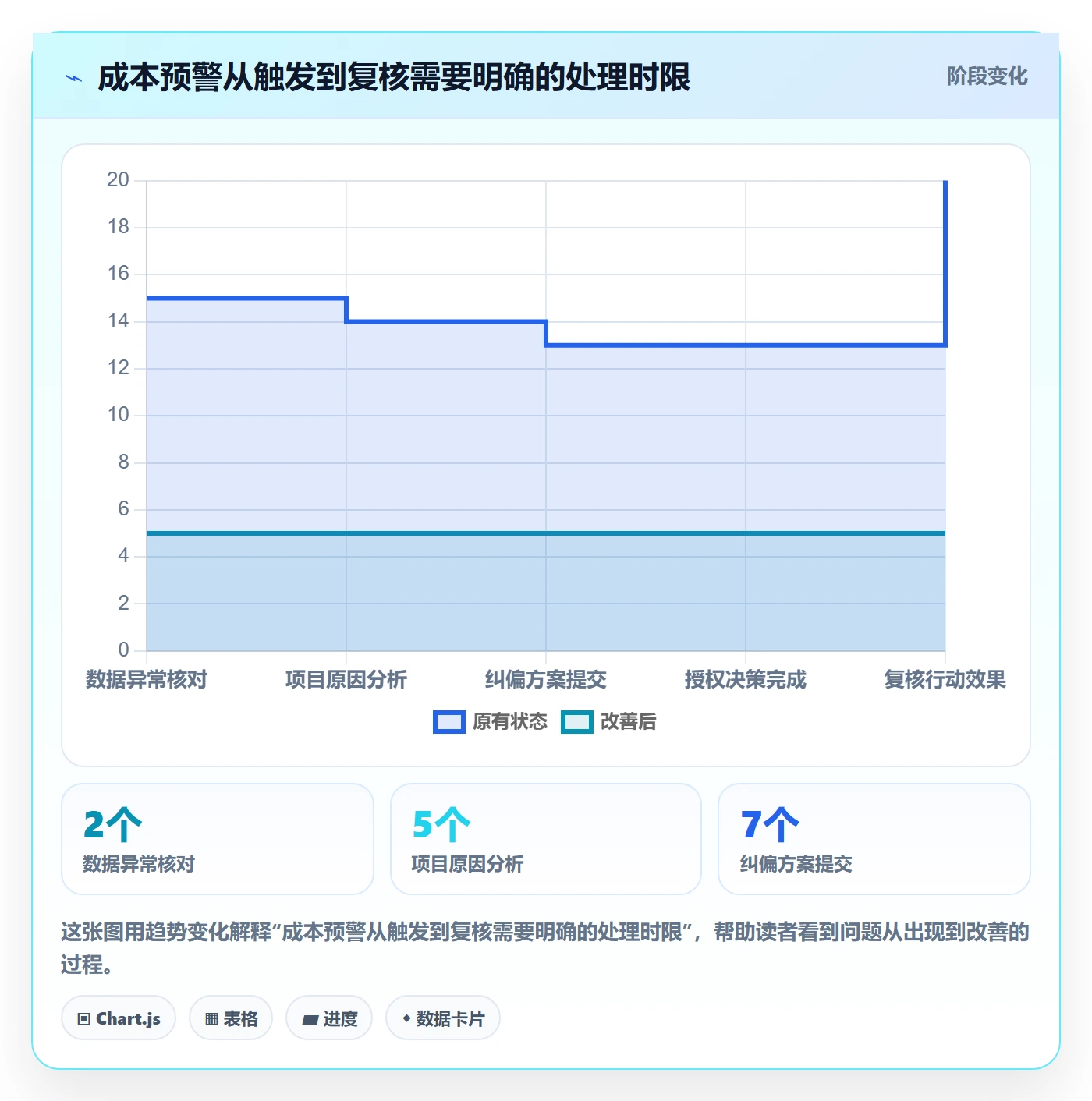 项目成本流程与规范:PMO成本管理入门指南关键指标