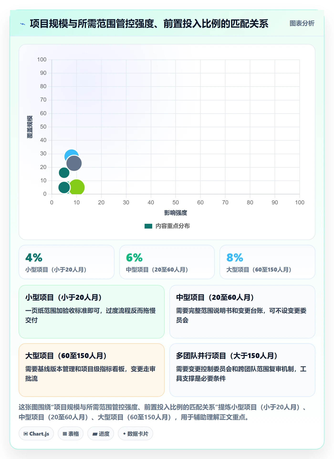 交付范围流程与规范:项目经理项目范围实操方法关键指标
