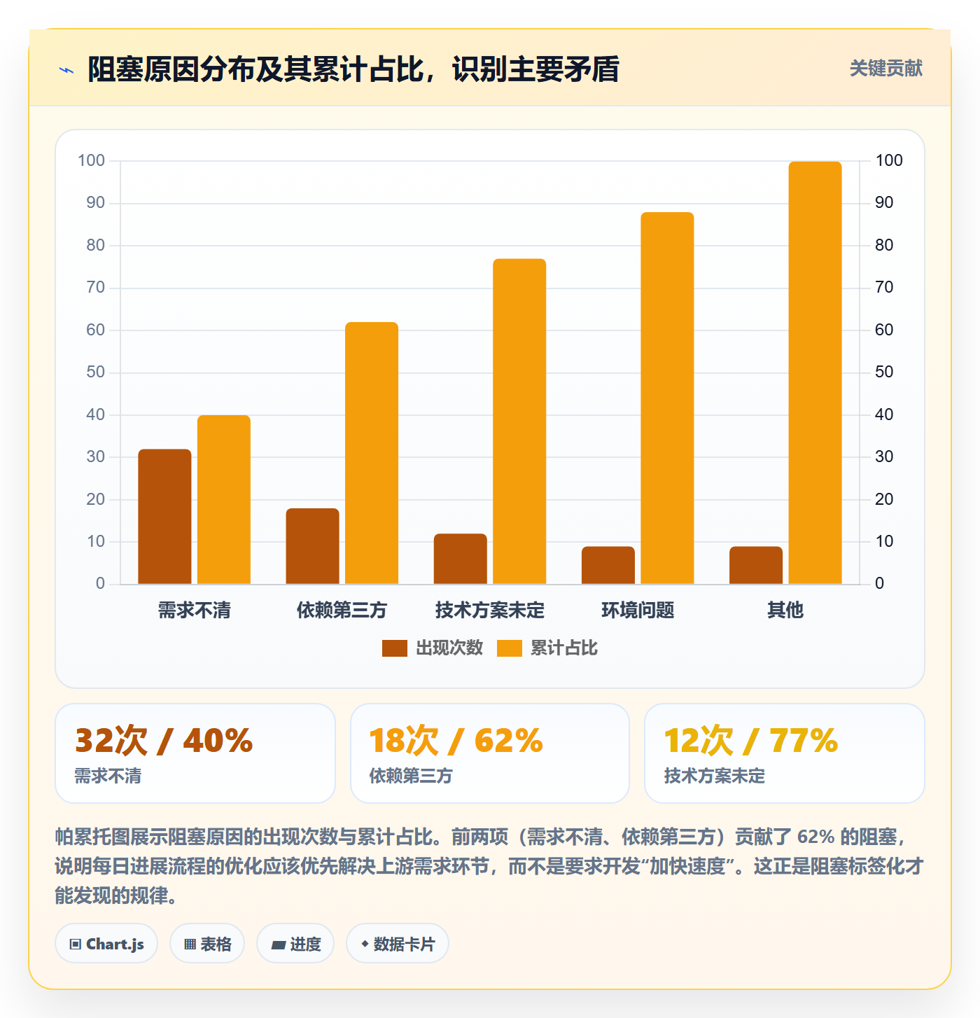 每日进展流程与规范:项目成员进度跟踪流程优化关键指标