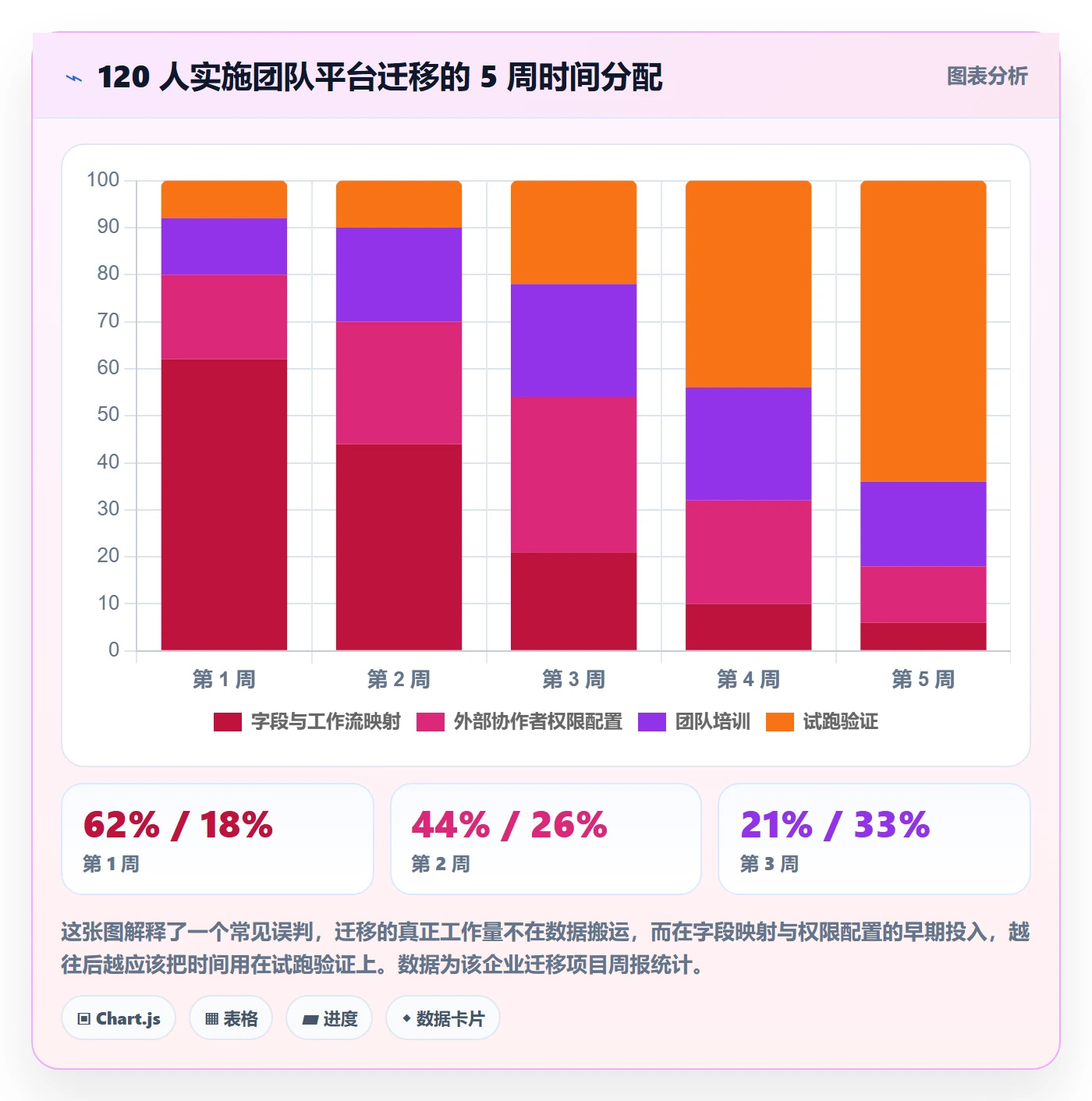 协作人管理指南:实施团队如何做好任务管理,入门指南全流程