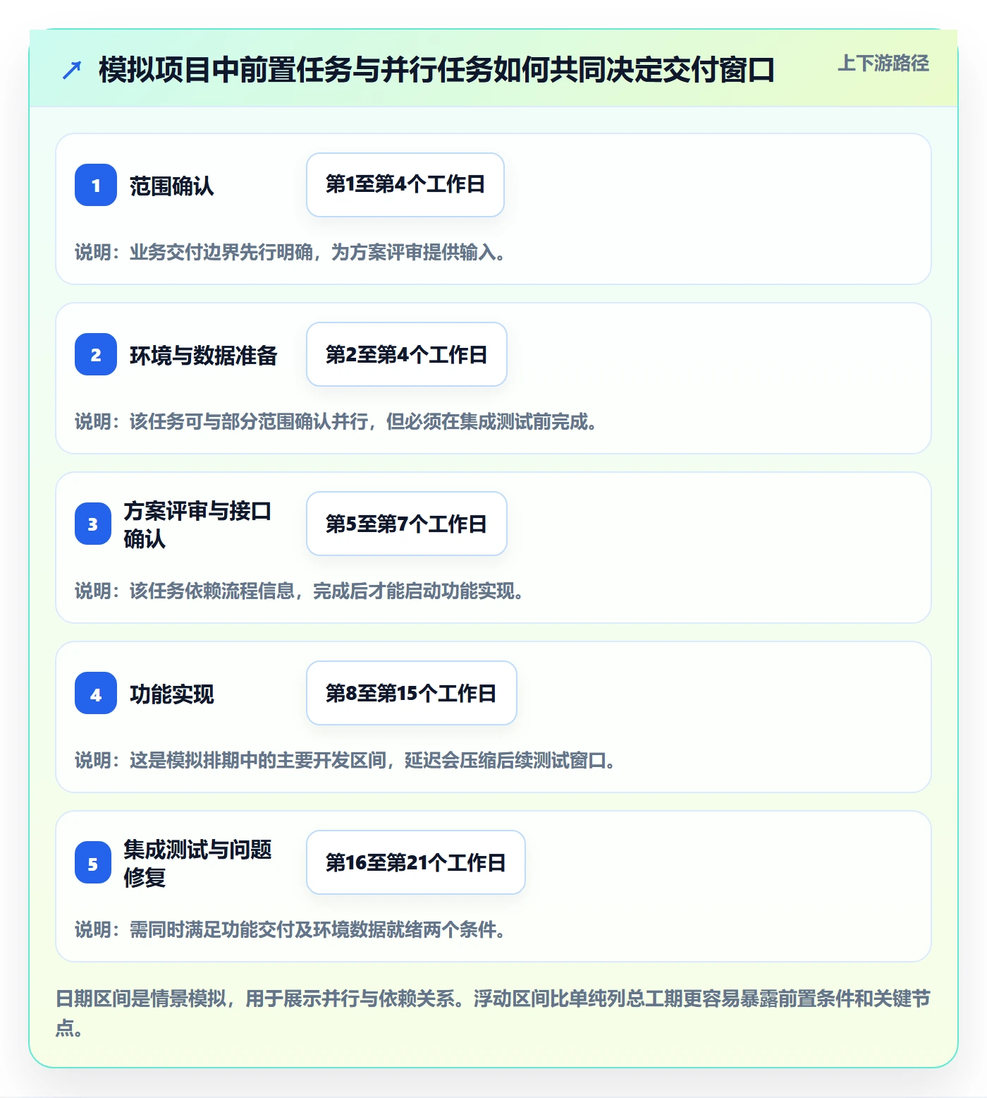 甘特图如何做好计划时间?企业管理者落地方案与操作步骤