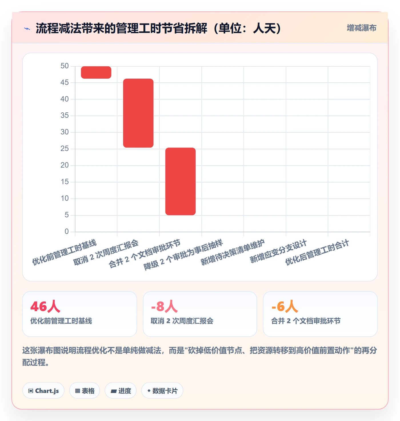 项目计划落地方案:项目负责人开展项目规划的流程优化案例解析