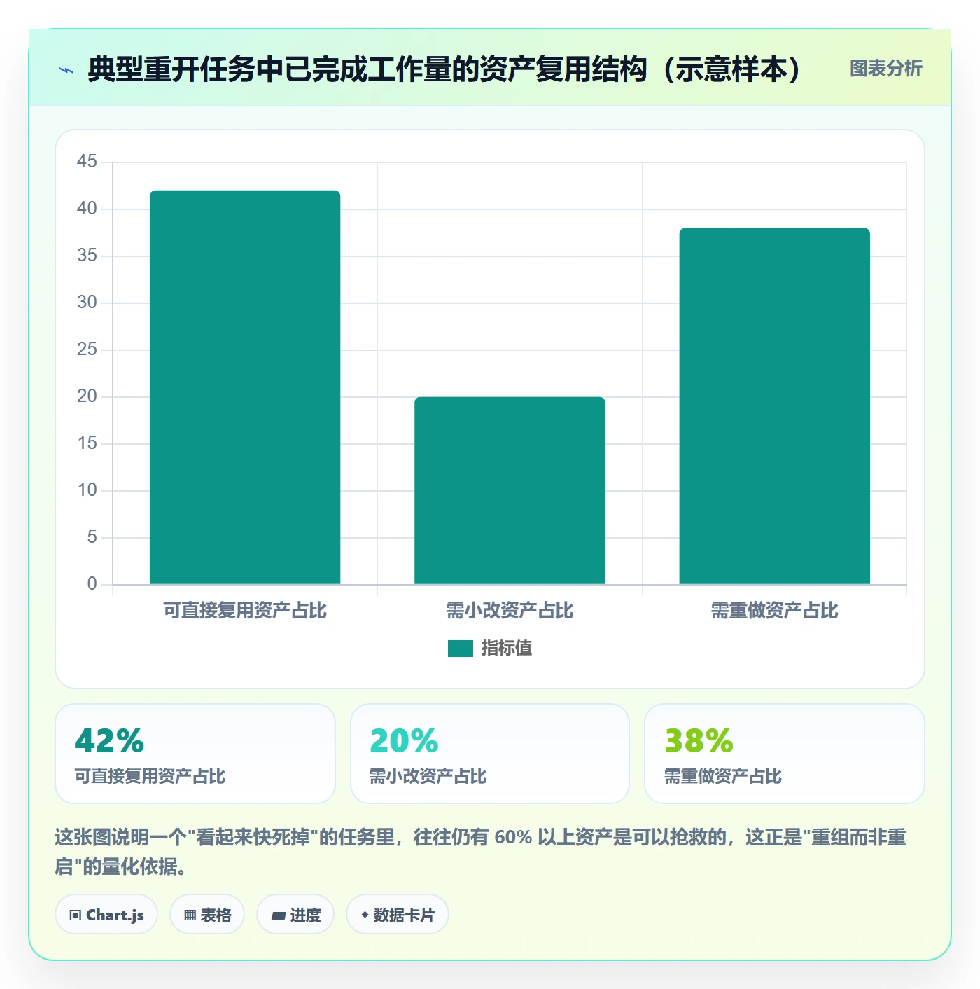 任务执行如何做好重开?项目负责人数据分析与操作步骤