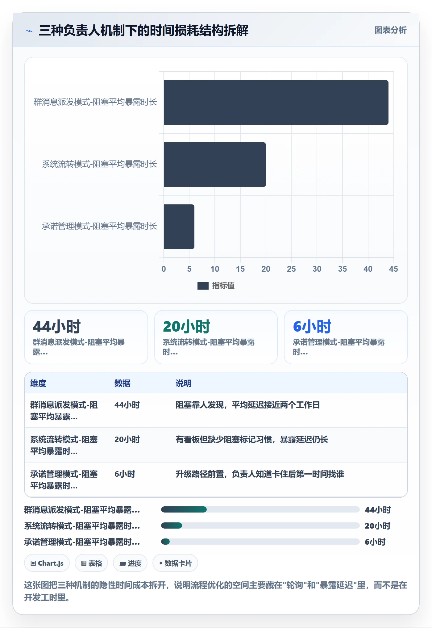 任务管理如何做好负责人?项目经理流程优化与操作步骤