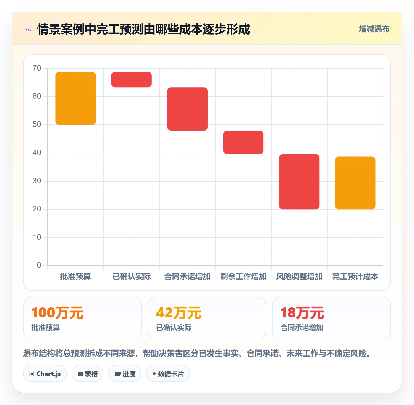 预计成本管理指南:PMO如何做好成本管理,落地方案全流程