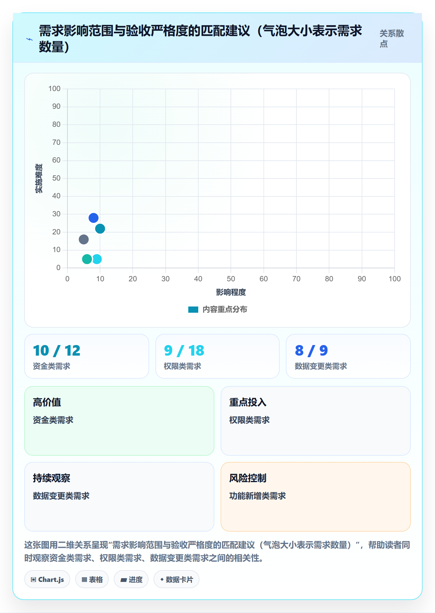 任务验收如何做好确认完成？产品经理落地方案与操作步骤