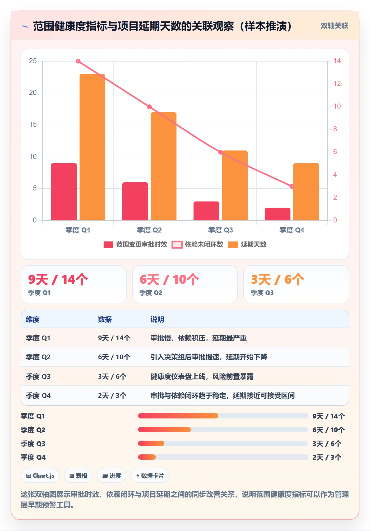 范围定义管理方法大全:管理层项目范围协同管理落地清单