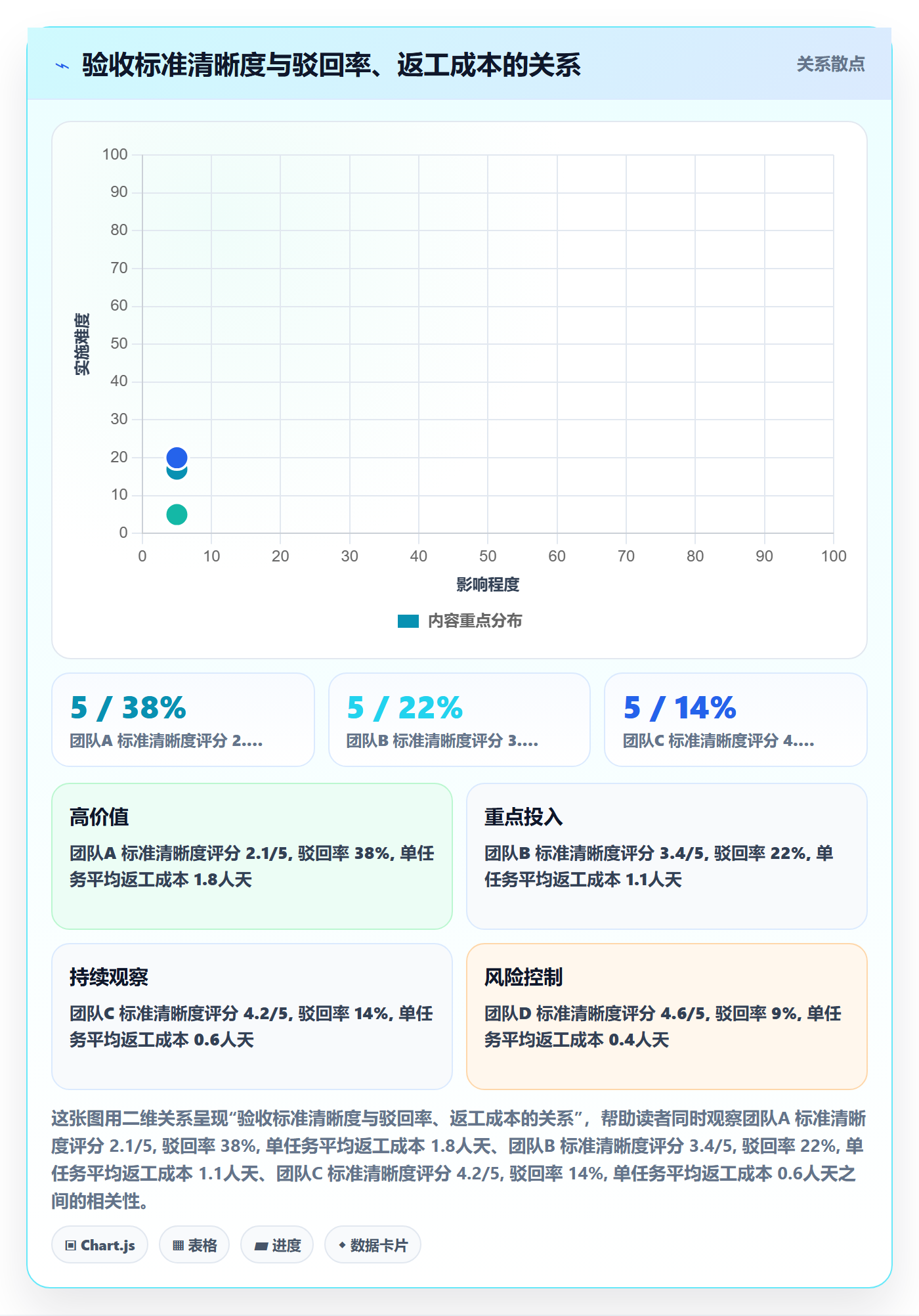 驳回管理指南:管理层如何做好任务验收,协同管理全流程