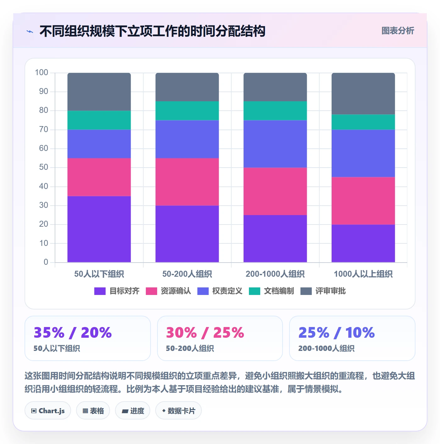 项目类型最佳实践:跨部门团队项目立项实操方法,常见问题
