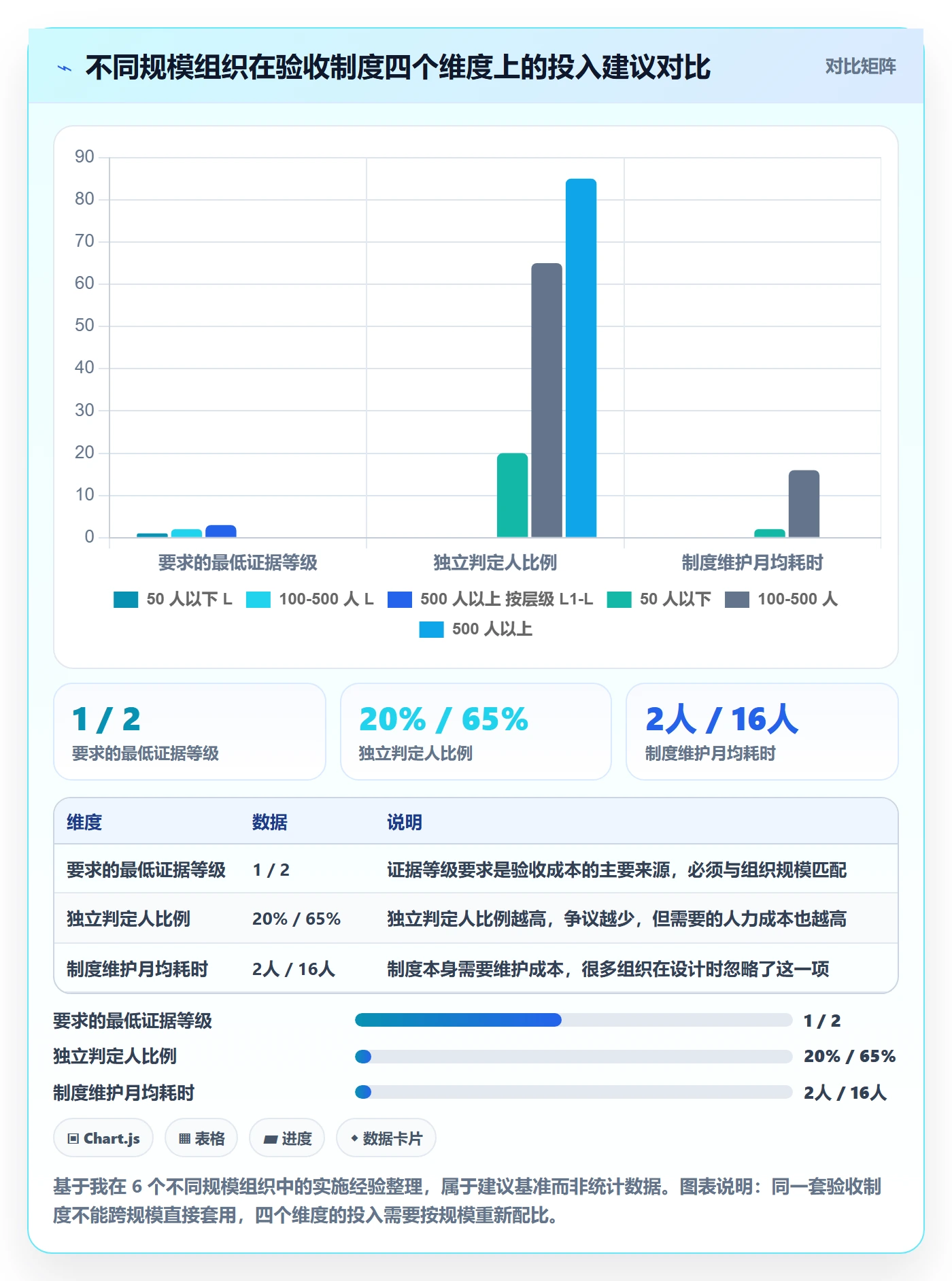 验收标准最佳实践：管理层任务验收制度设计，常见问题