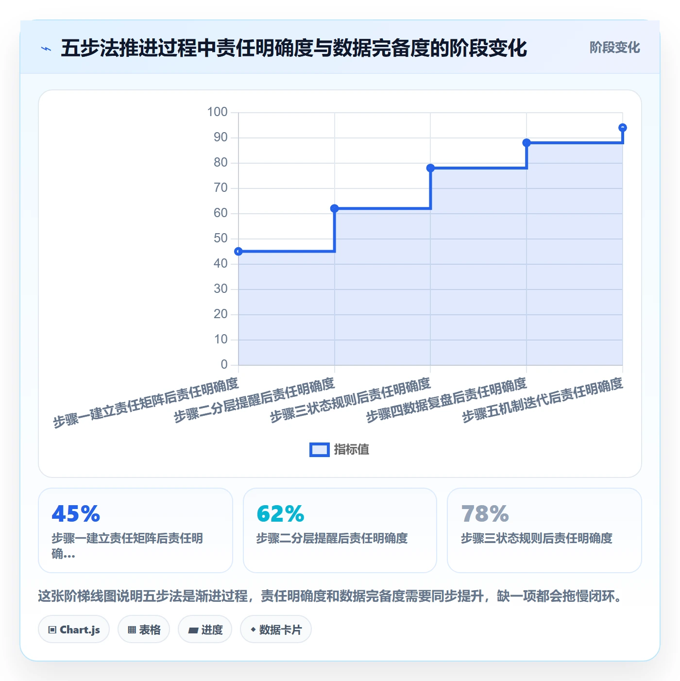 任务提醒如何做好督办?跨部门团队数据分析与操作步骤