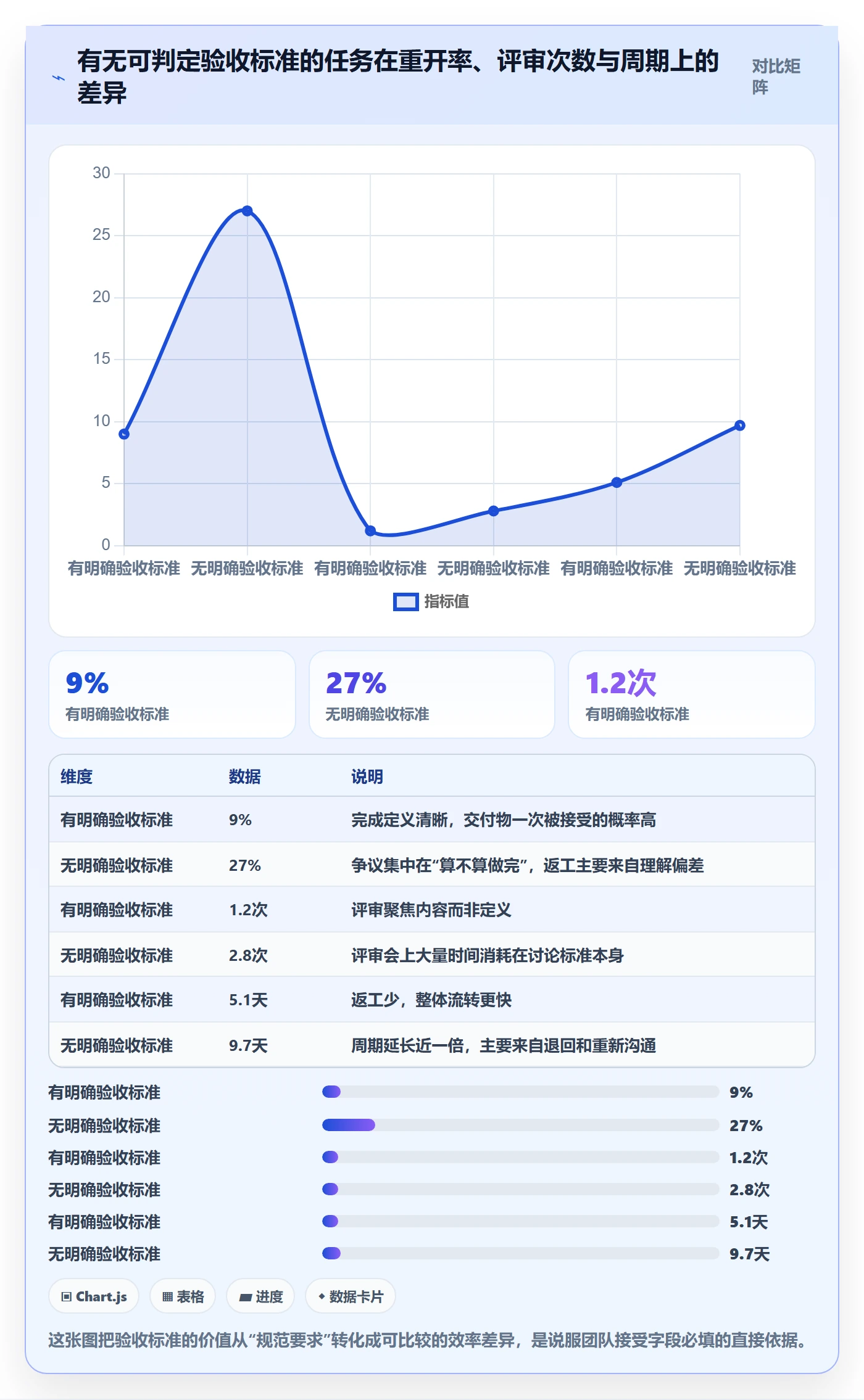 任务拆分最佳实践:跨部门团队任务管理制度设计,常见问题