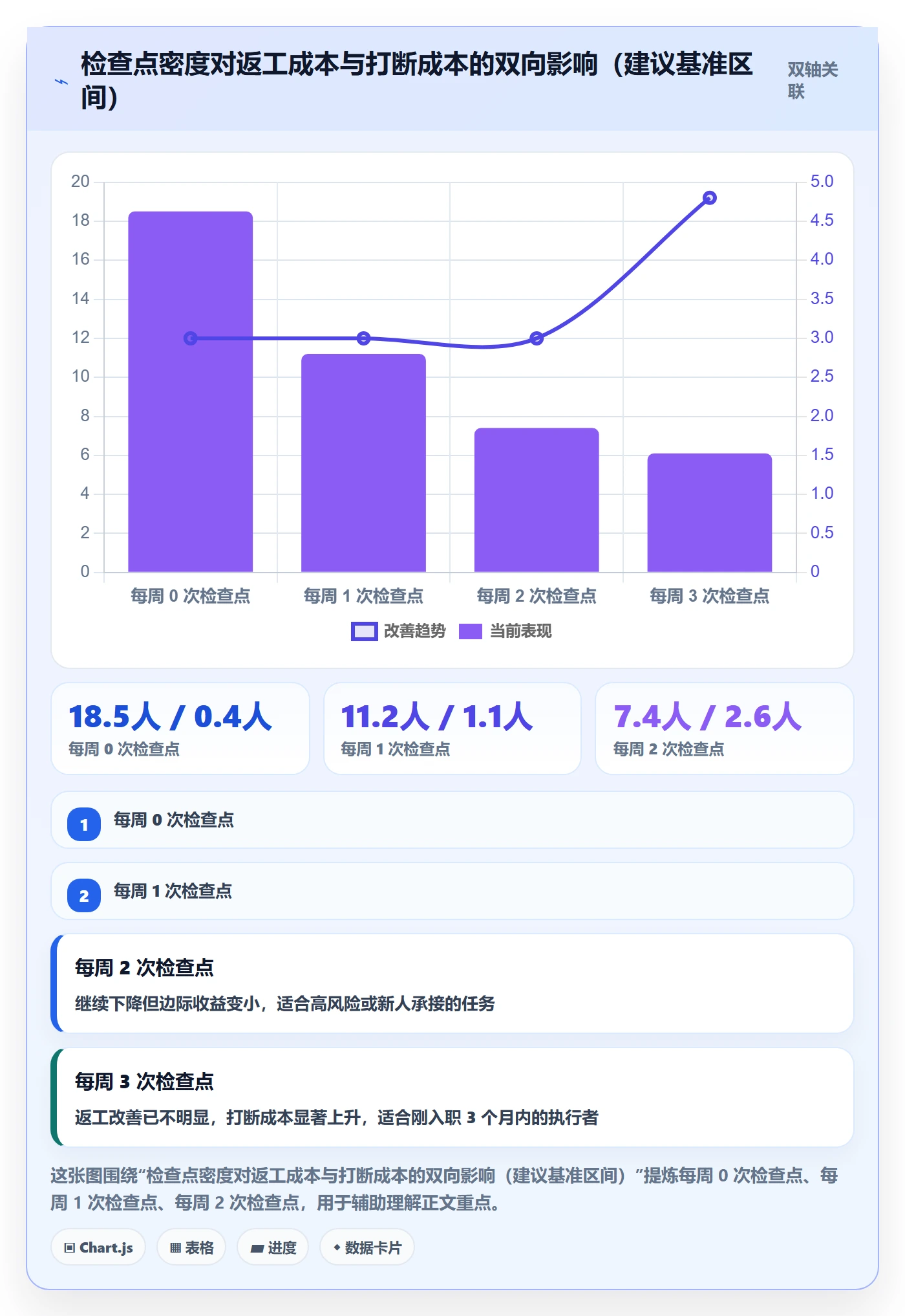 完成实操方法:管理层提升任务执行效率的实操方法方法与模板