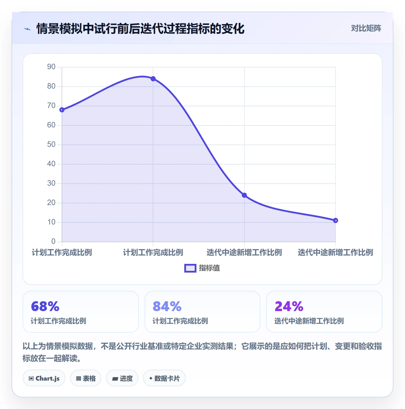 迭代管理迭代全流程:研发团队实操方法与一文讲清