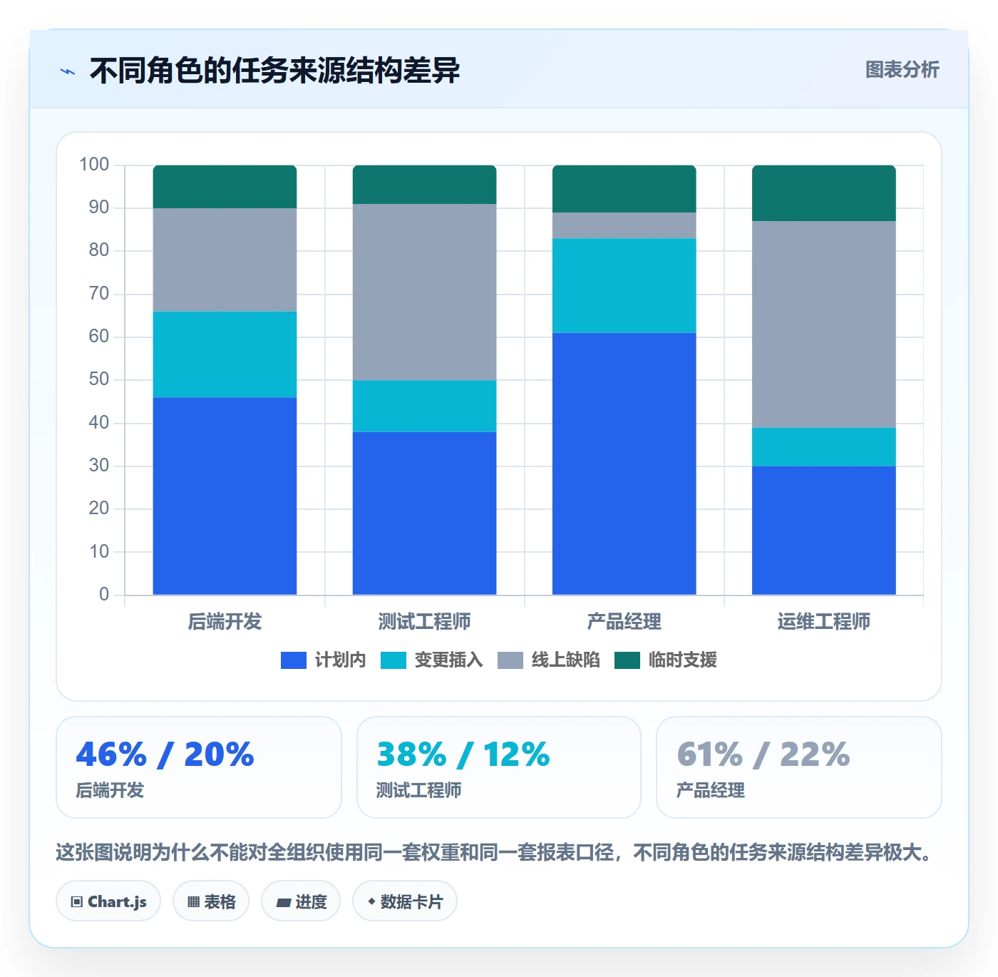 任务属性分类教程：项目成员数据分析，避坑指南