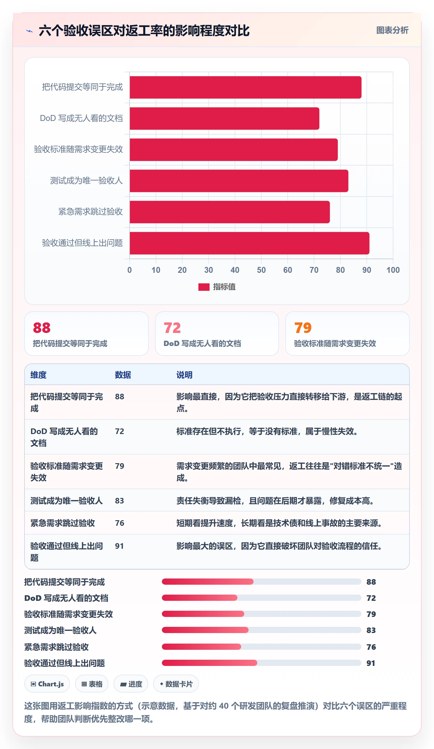 确认完成管理指南：研发团队如何做好任务验收，入门指南全流程