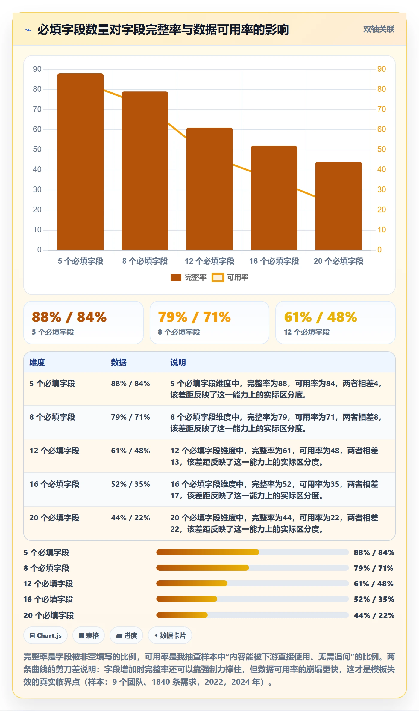 模板阶段最佳实践:产品经理项目模板落地方案,常见问题