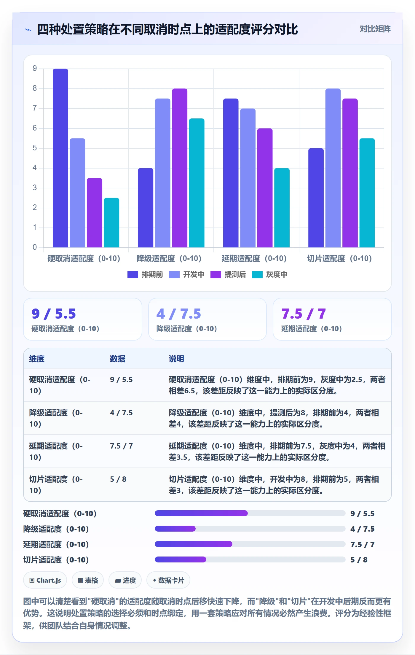 取消落地方案:研发团队开展任务执行的风险控制案例解析