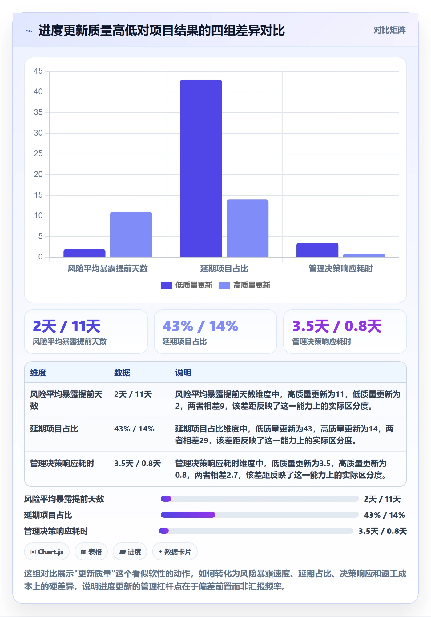 进度更新最佳实践：产品经理进度管理实操方法，常见问题