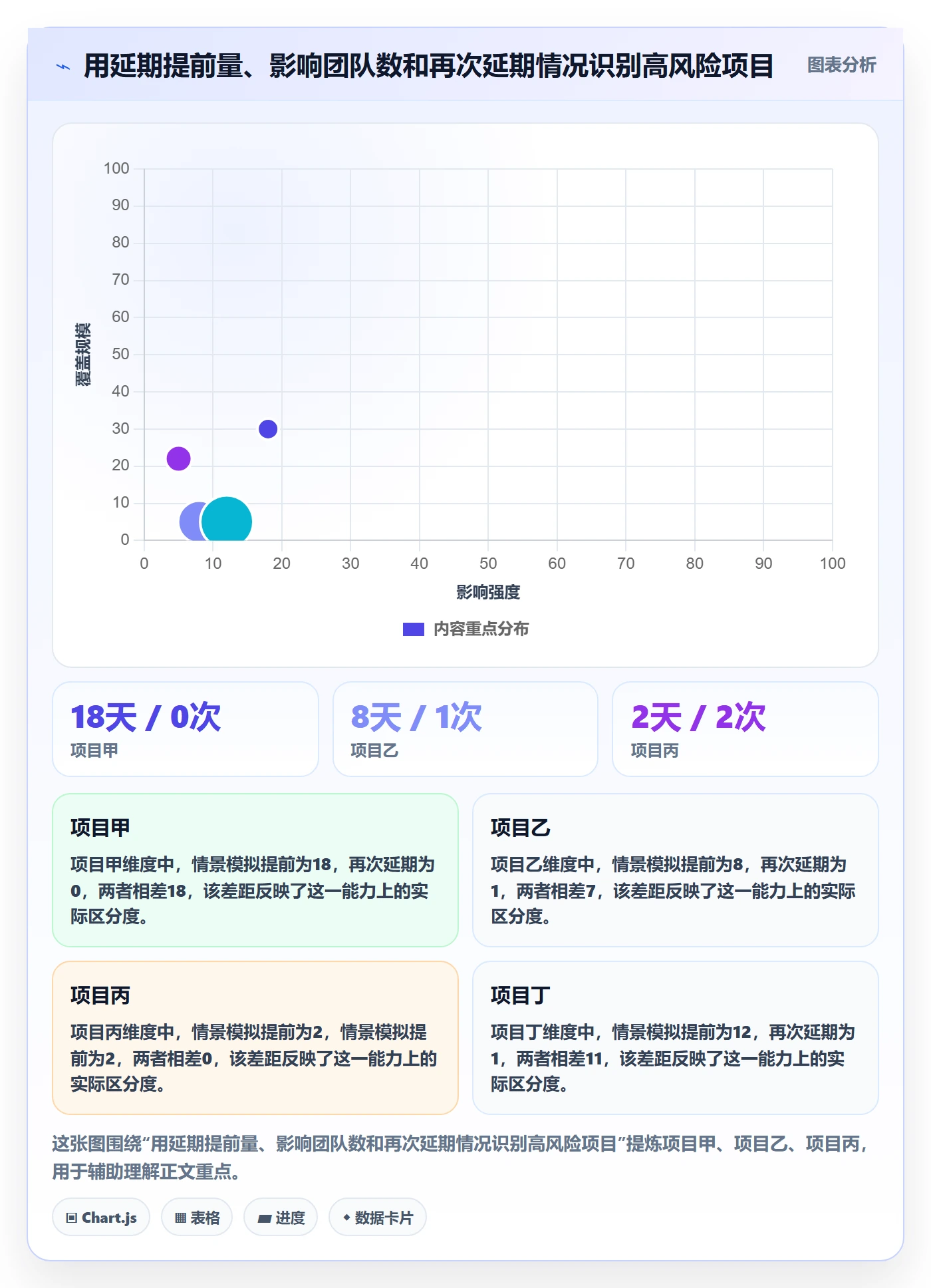 延期申请流程与规范:产品经理延期管理制度设计关键指标