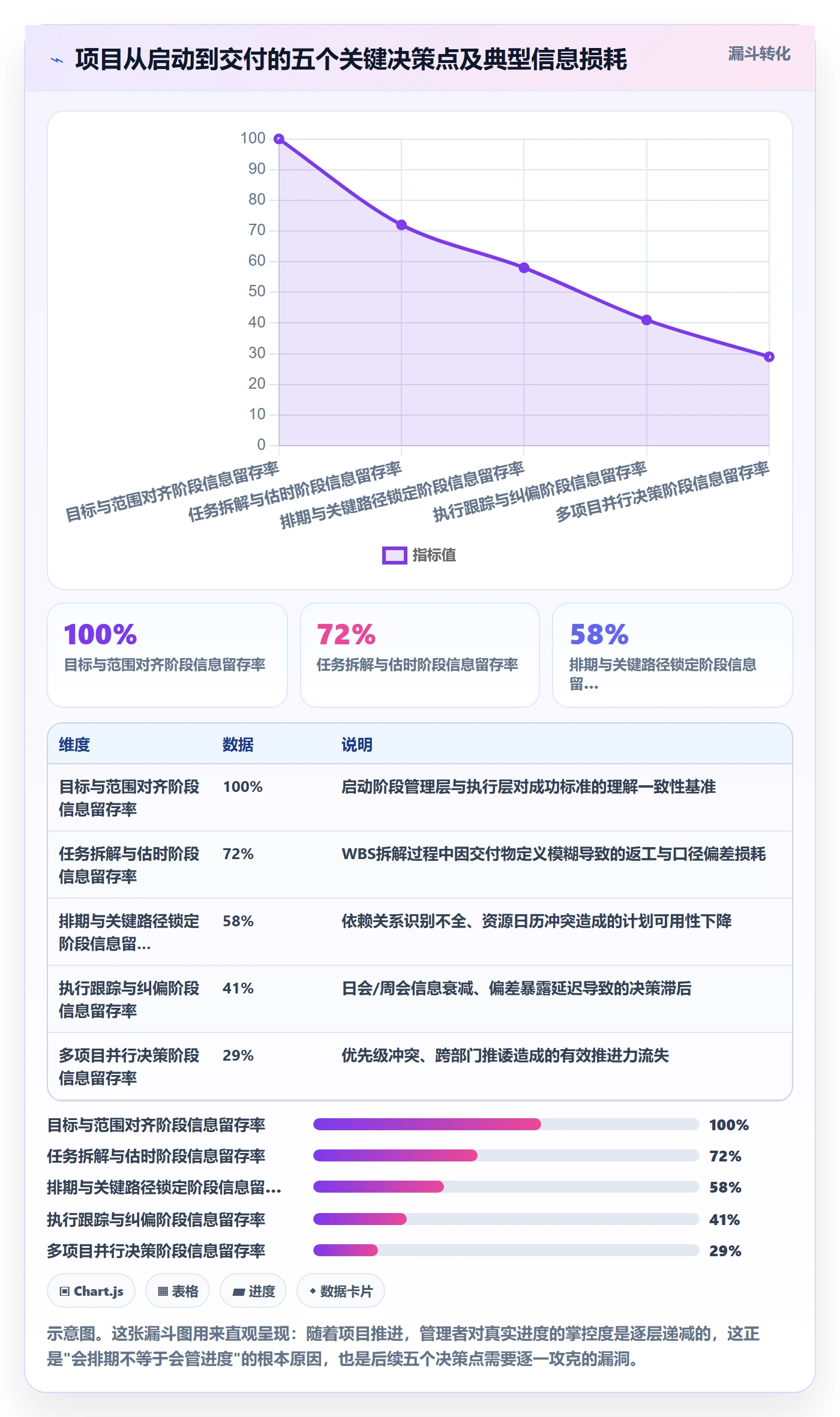 项目进度怎么做？企业管理者入门指南：进度管理从0到1