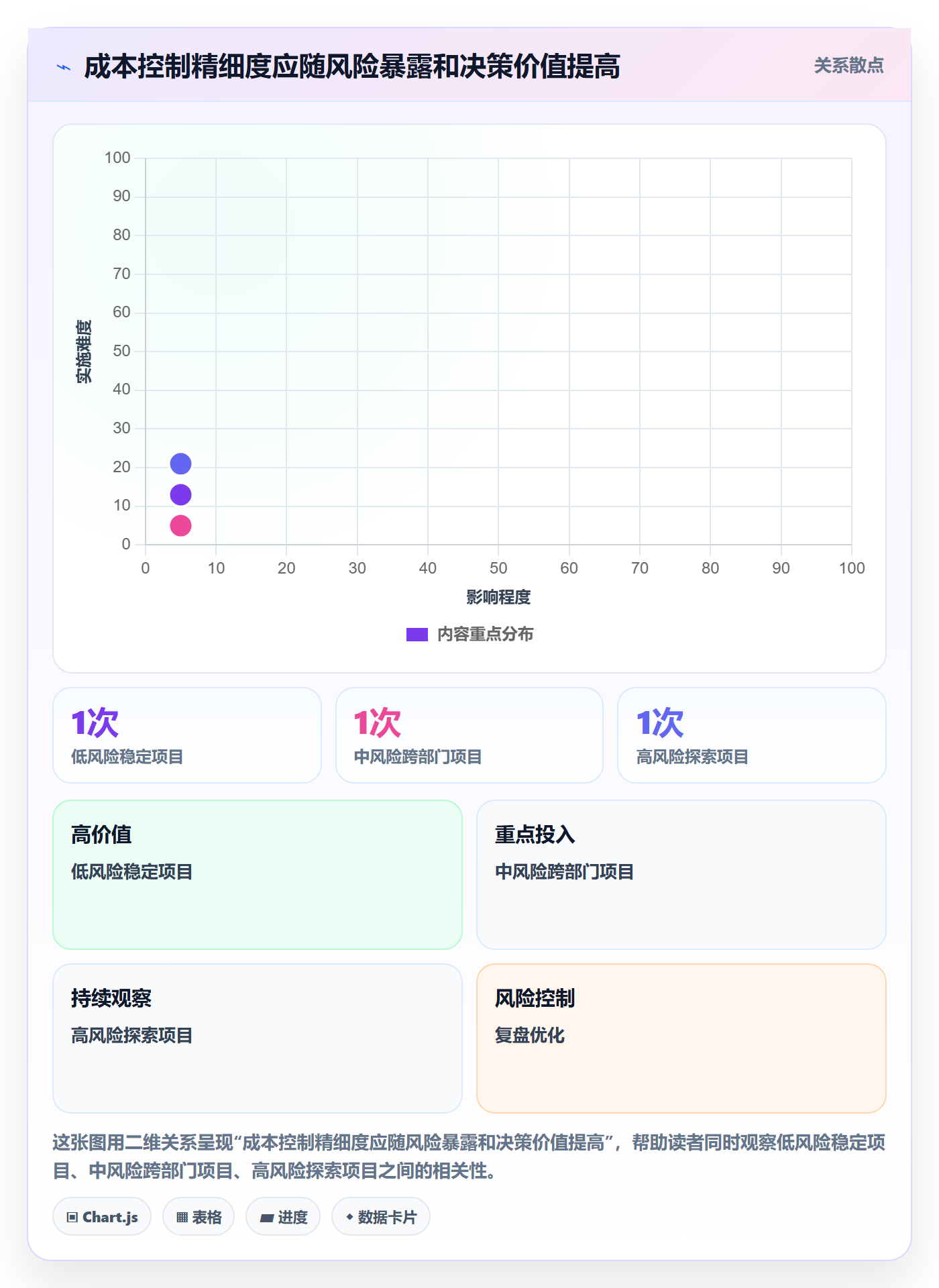 成本管理费用教程：PMO风险控制，避坑指南