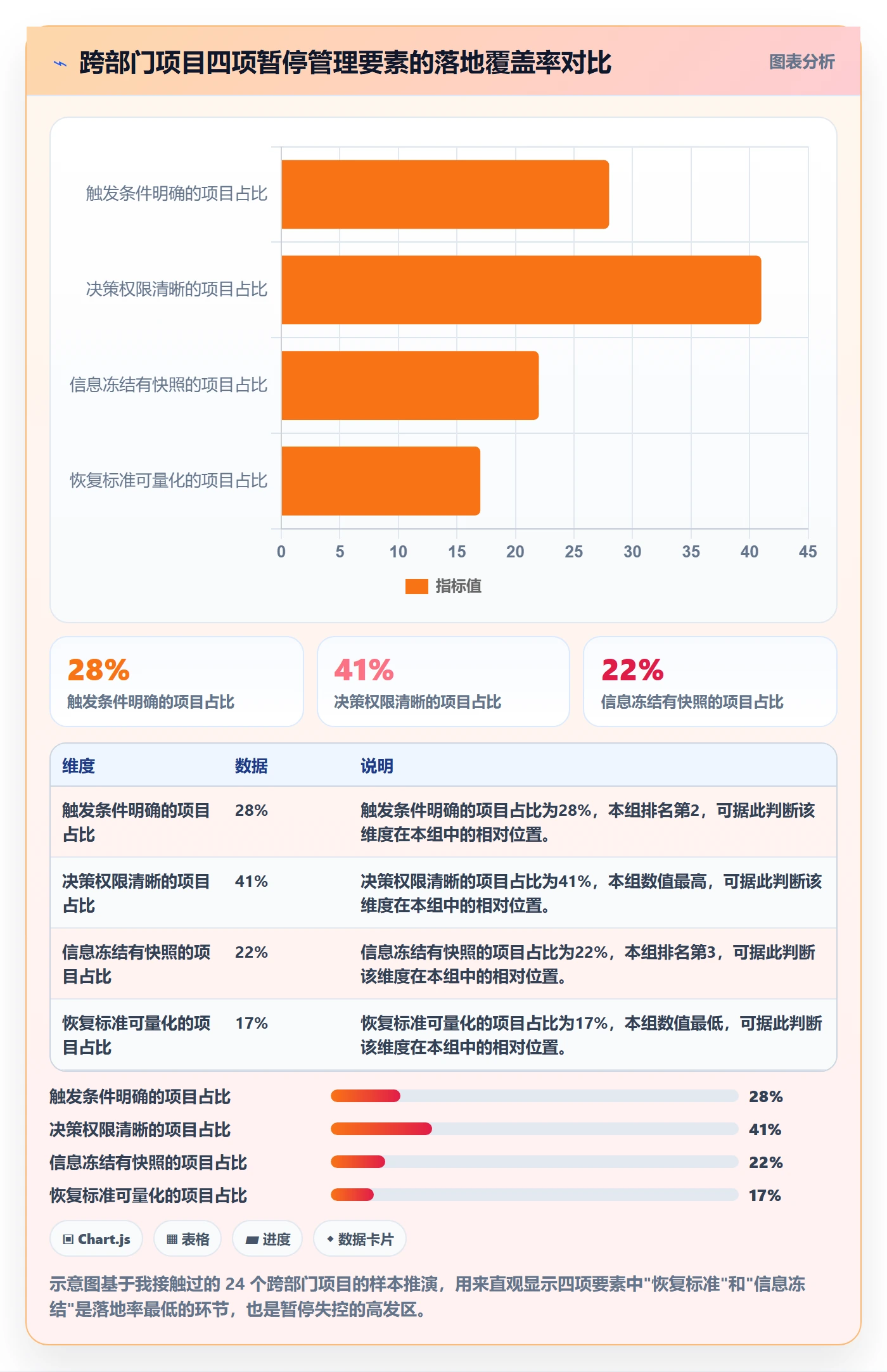 暂停管理指南：跨部门团队如何做好任务执行，数据分析全流程