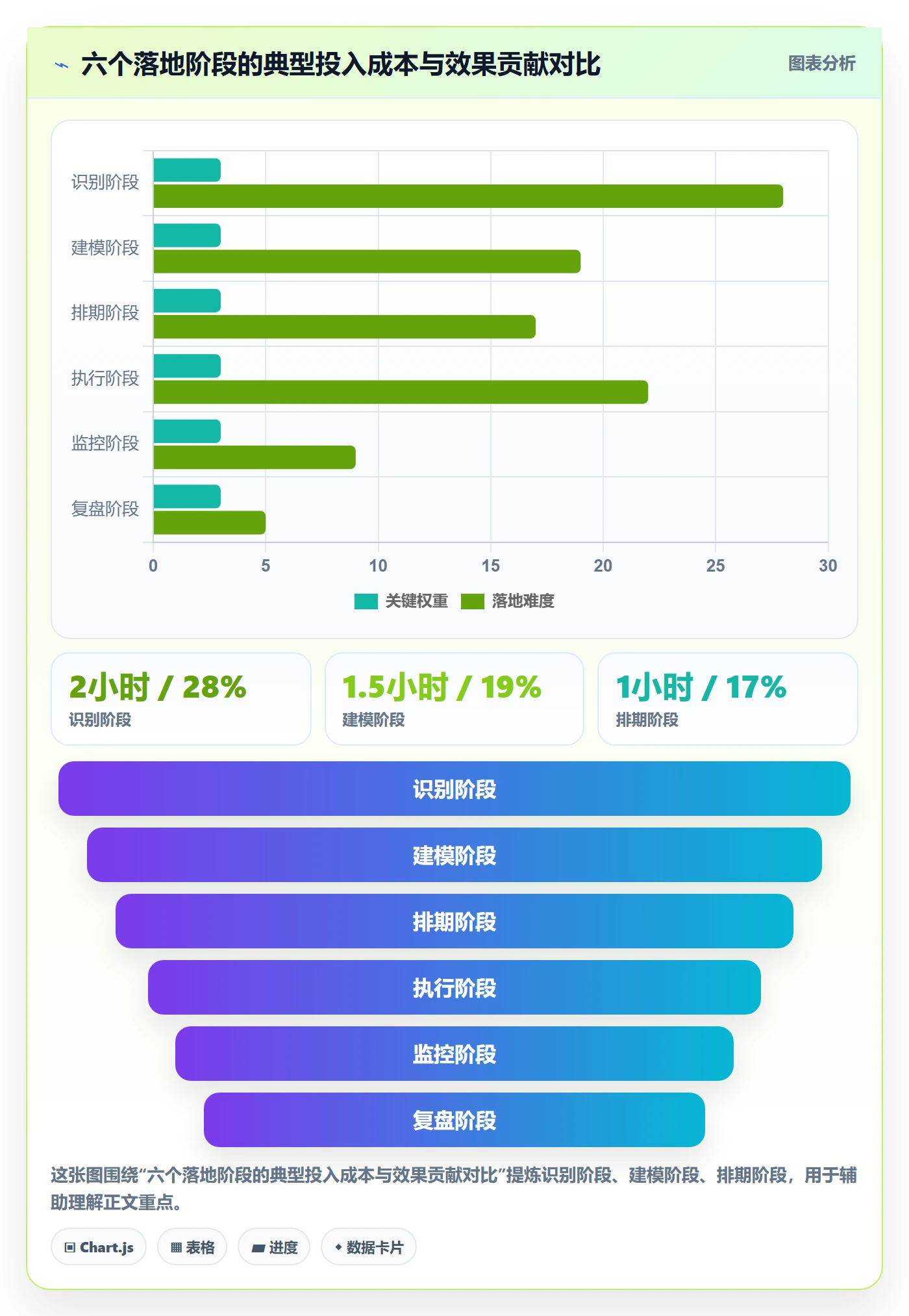 后置任务管理方法大全：研发团队任务依赖协同管理落地清单
