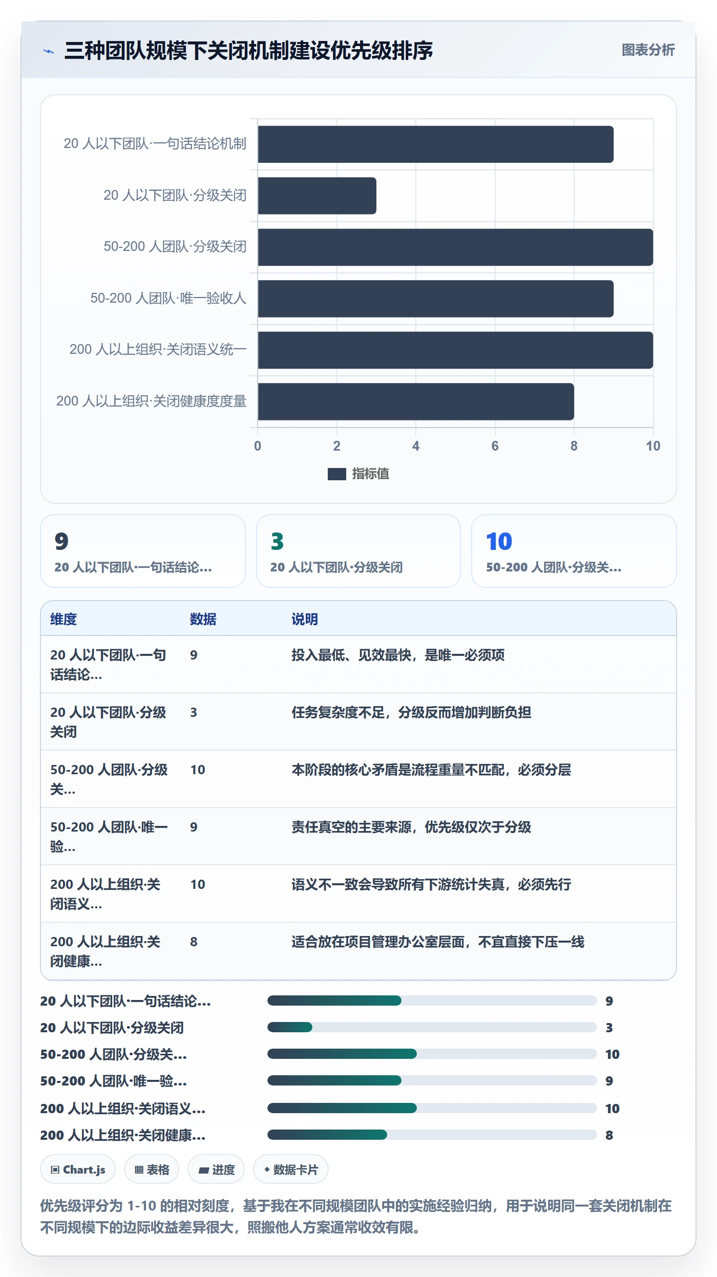 关闭最佳实践:企业管理者任务执行流程优化,常见问题