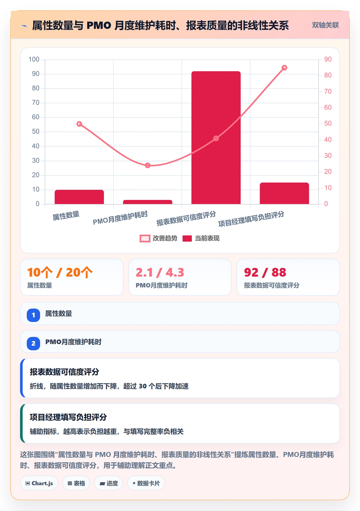 任务属性分类教程:PMO效率提升,避坑指南