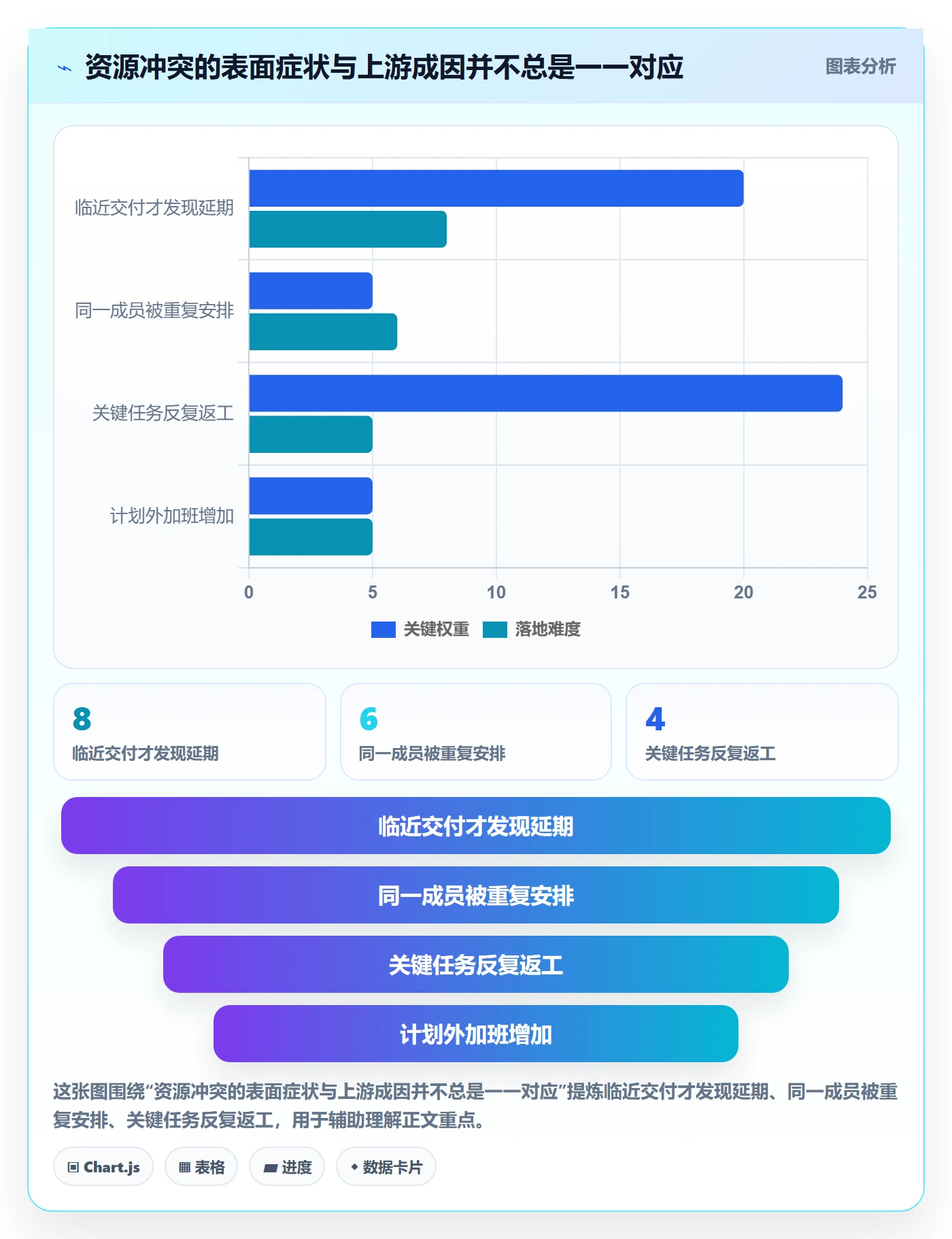 资源冲突管理方法大全：项目负责人人力资源计划入门指南落地清单
