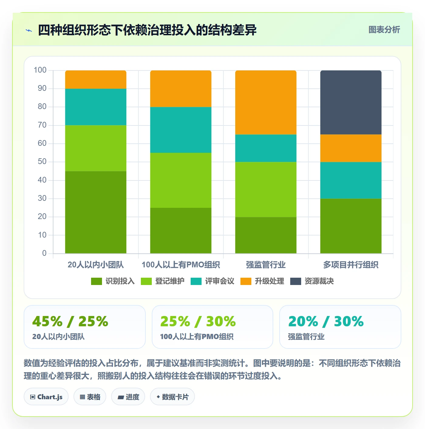 FF管理方法大全:管理层任务依赖入门指南落地清单