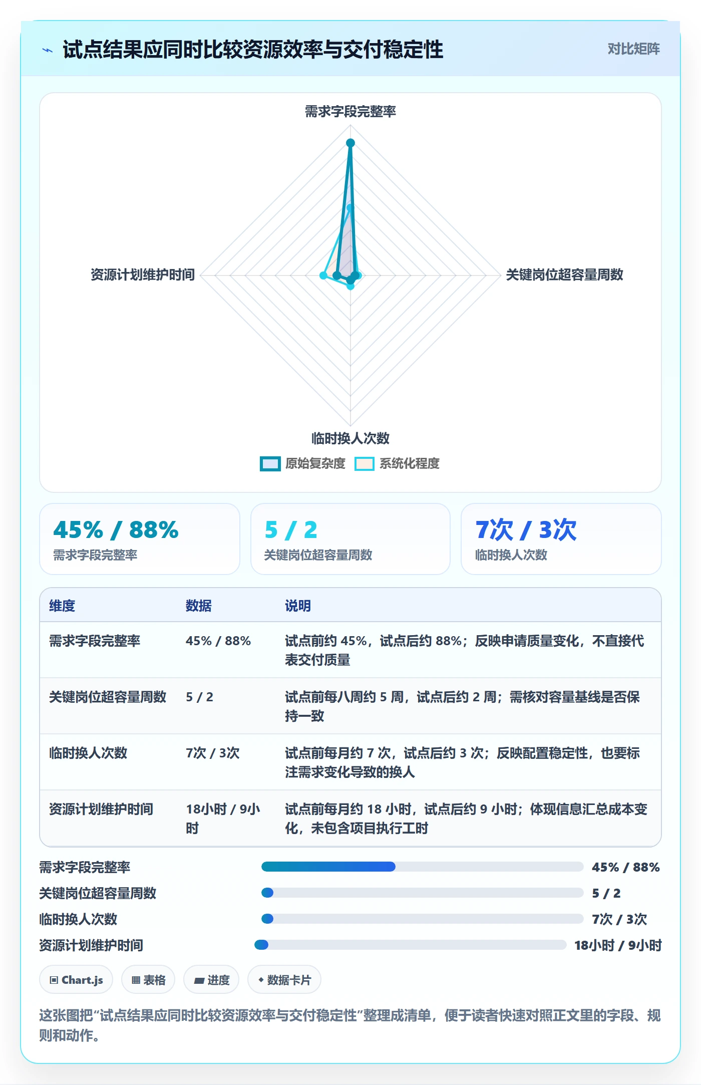 资源管理如何做好岗位?实施团队制度设计与操作步骤