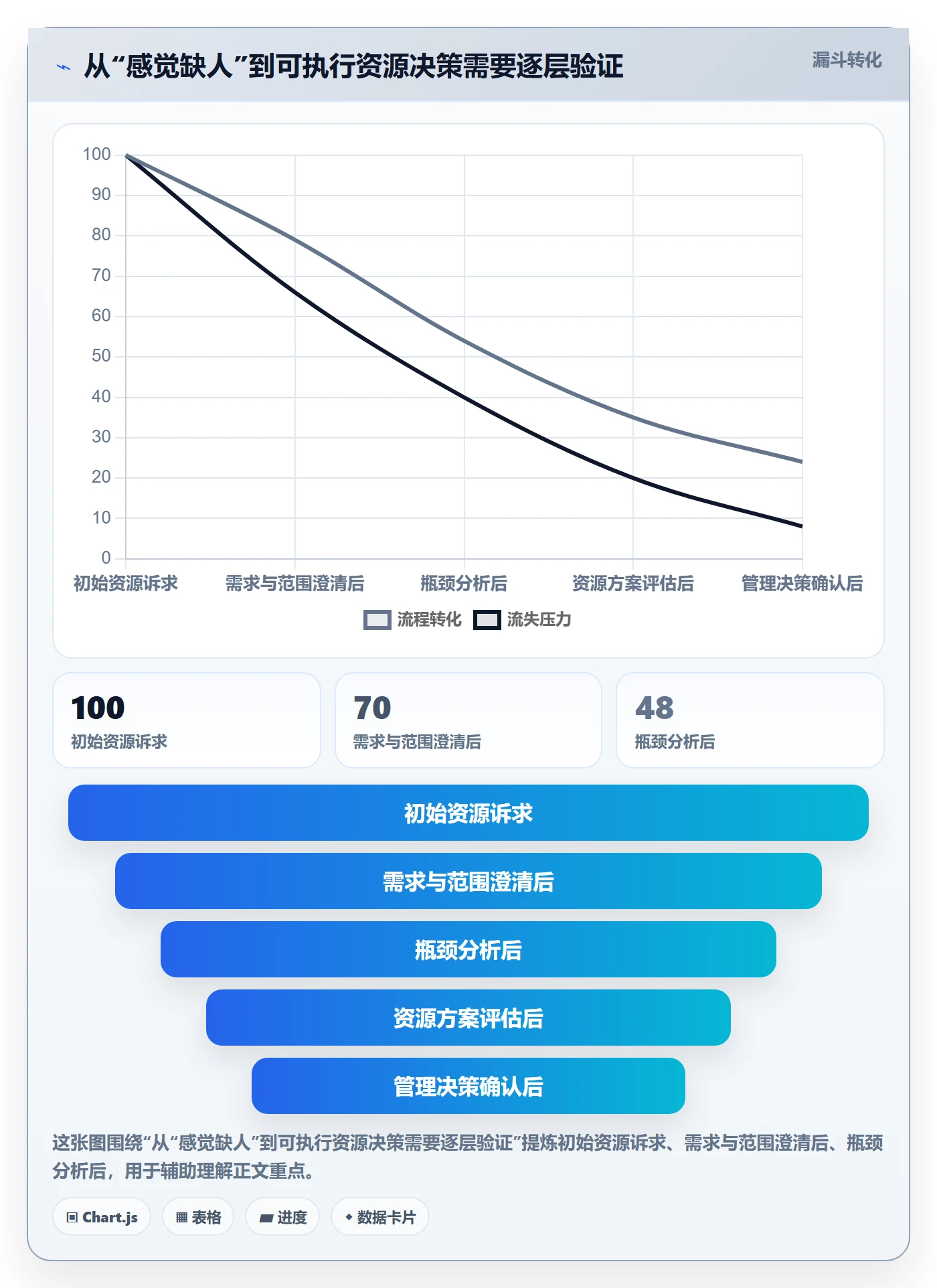 资源管理如何做好资源？研发团队实操方法与操作步骤