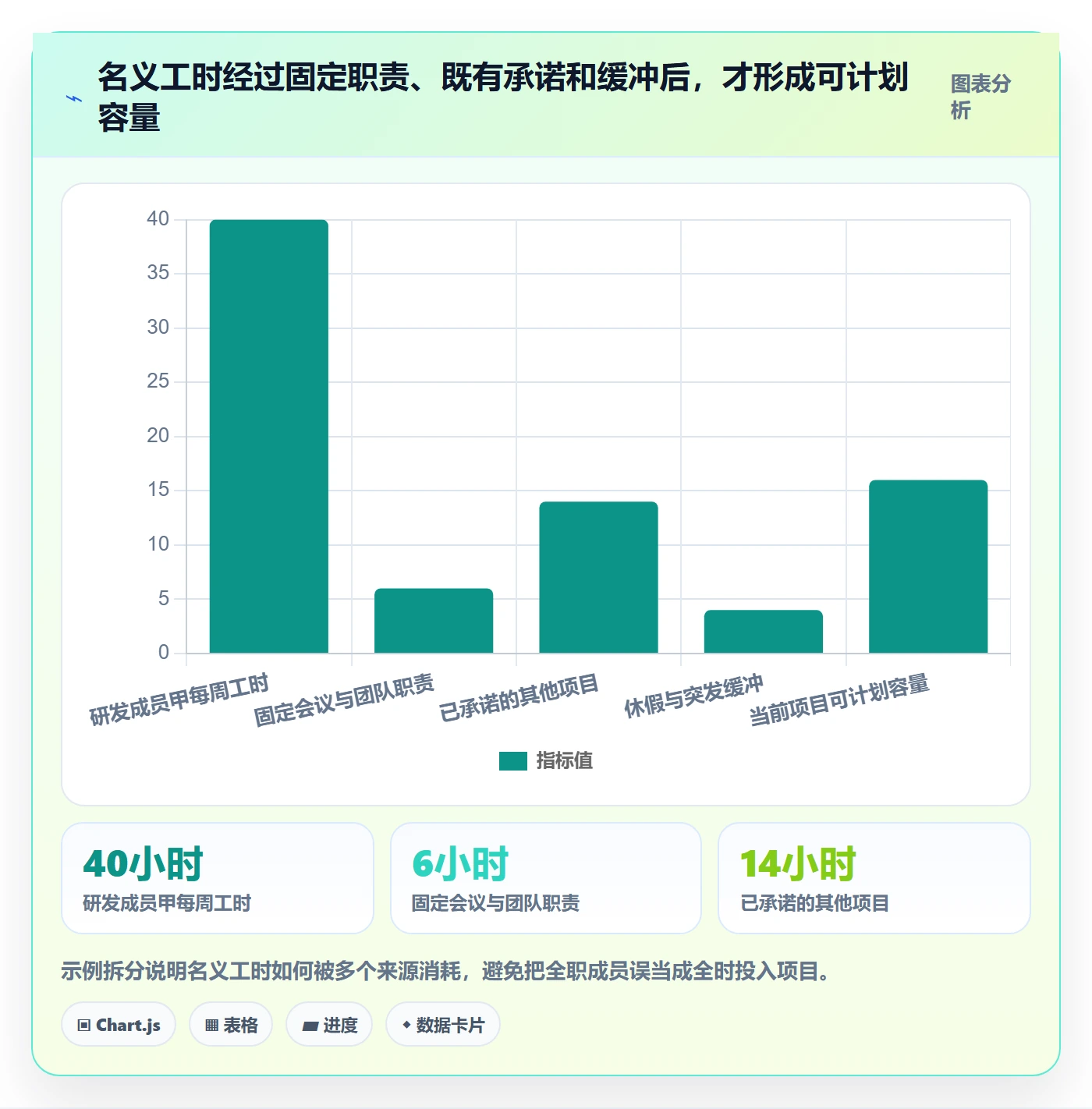 人力资源计划人力规划教程:项目成员流程优化,避坑指南