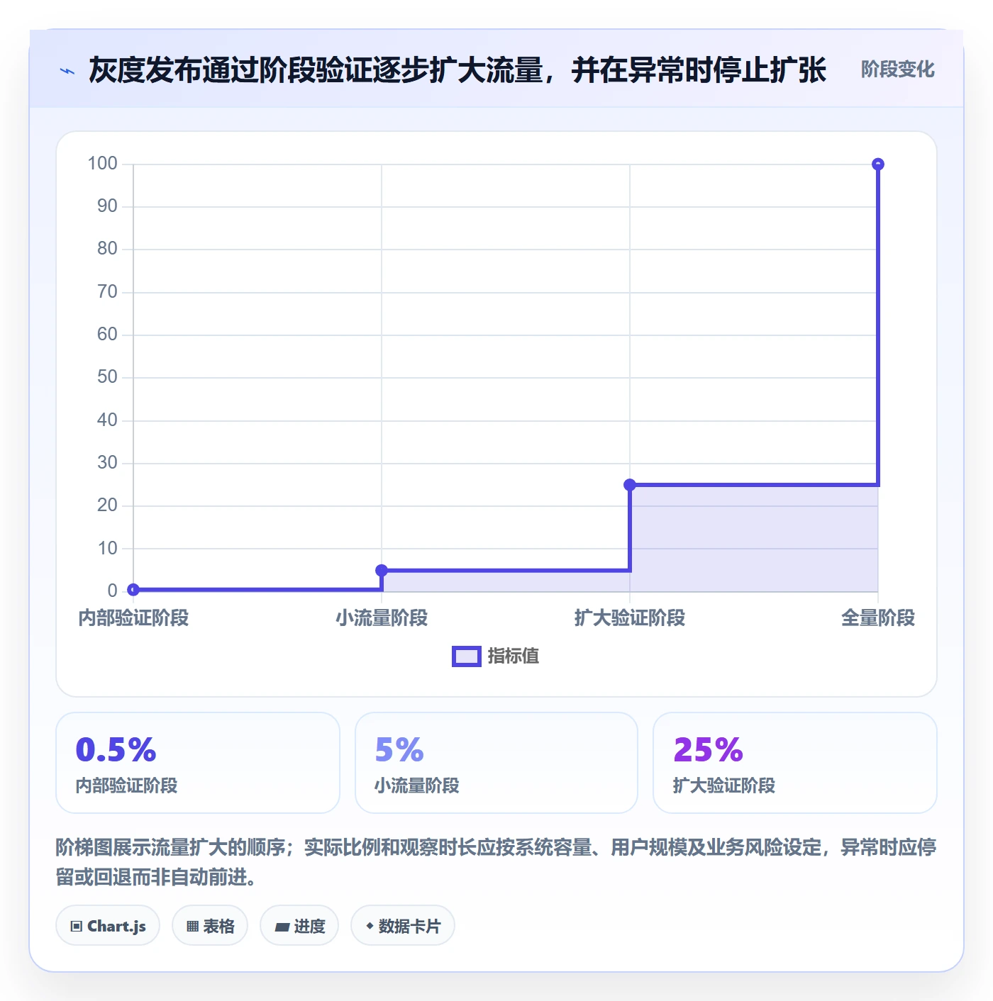 发布管理发布教程:跨部门团队效率提升,避坑指南