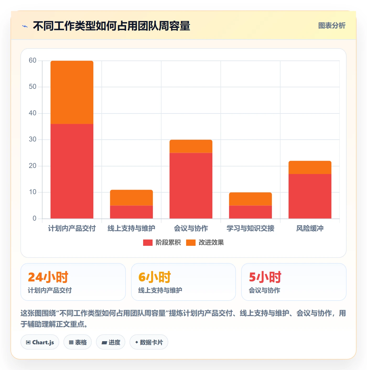 资源管理资源池教程:产品经理风险控制,避坑指南