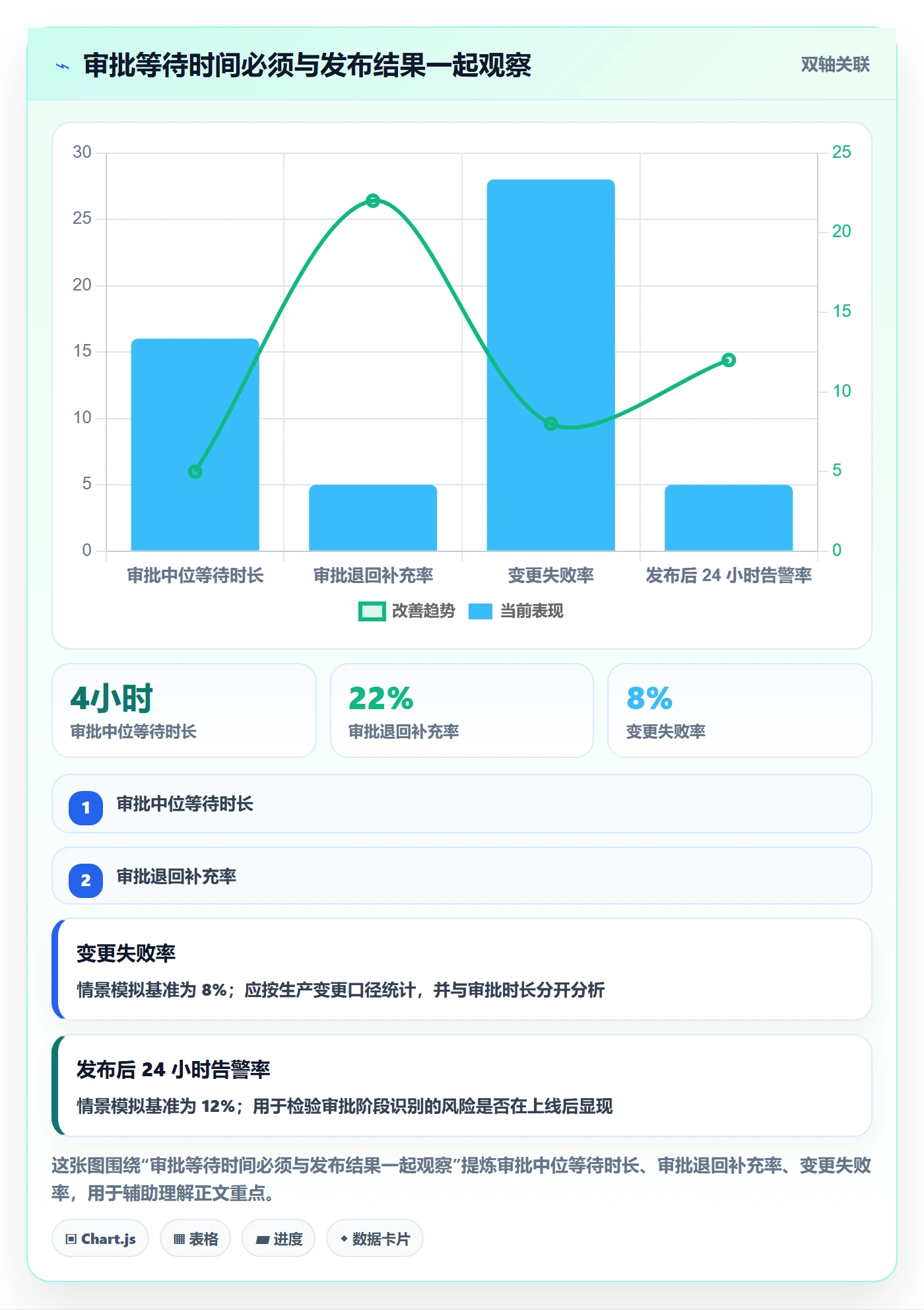 发布管理发布审批教程：企业管理者数据分析，避坑指南