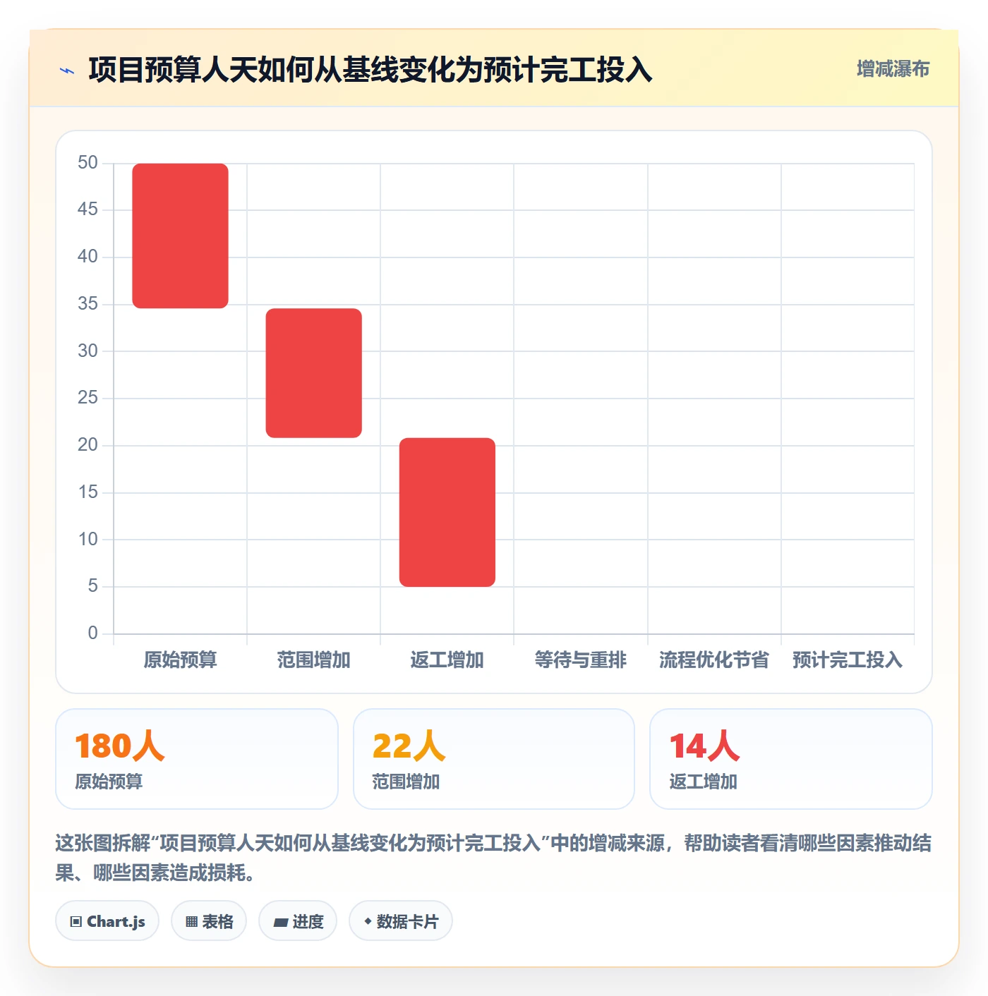 成本管理如何做好人力成本?实施团队实操方法与操作步骤