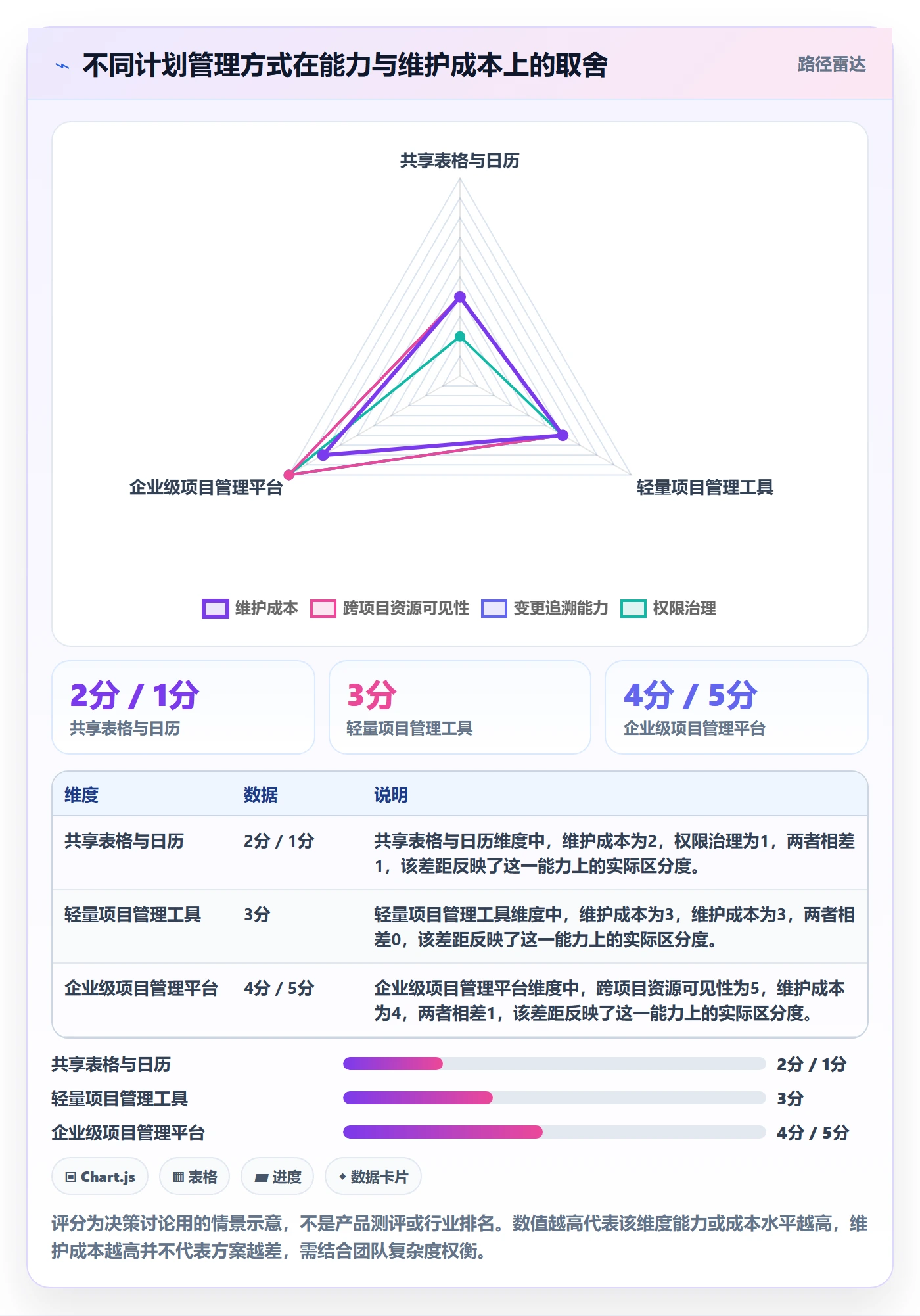 计划安排流程与规范:项目经理日历视图入门指南关键指标