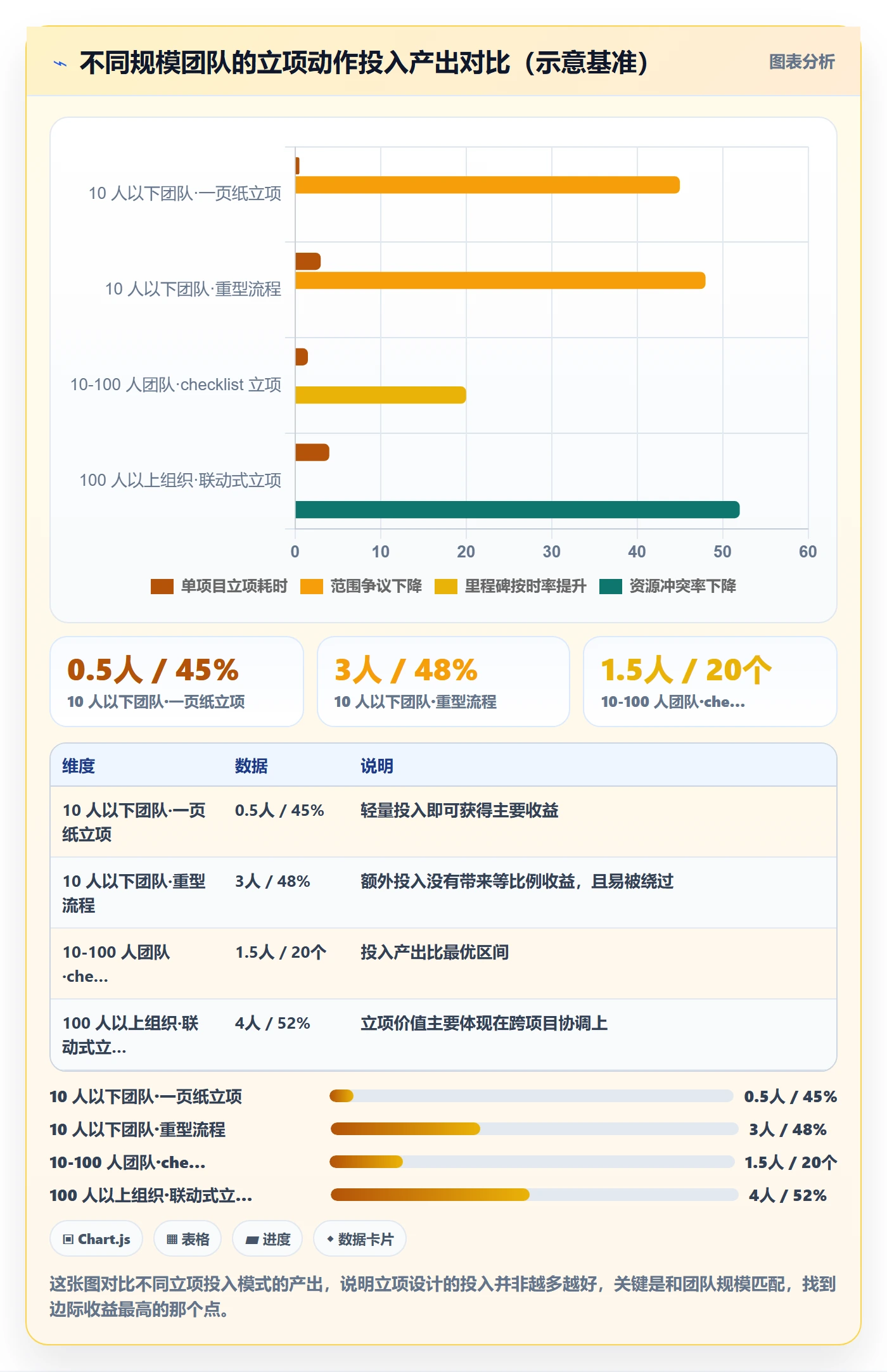 项目名称落地方案：实施团队开展项目立项的最佳实践案例解析