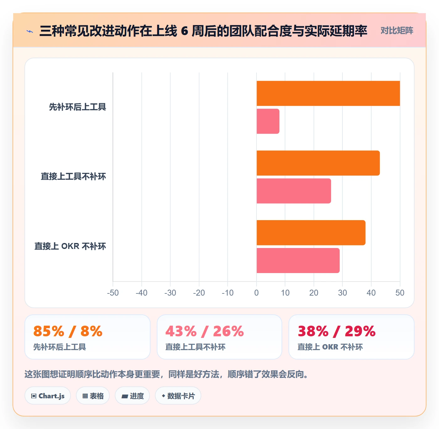 完成实操方法:企业管理者提升任务执行效率的入门指南方法与模板