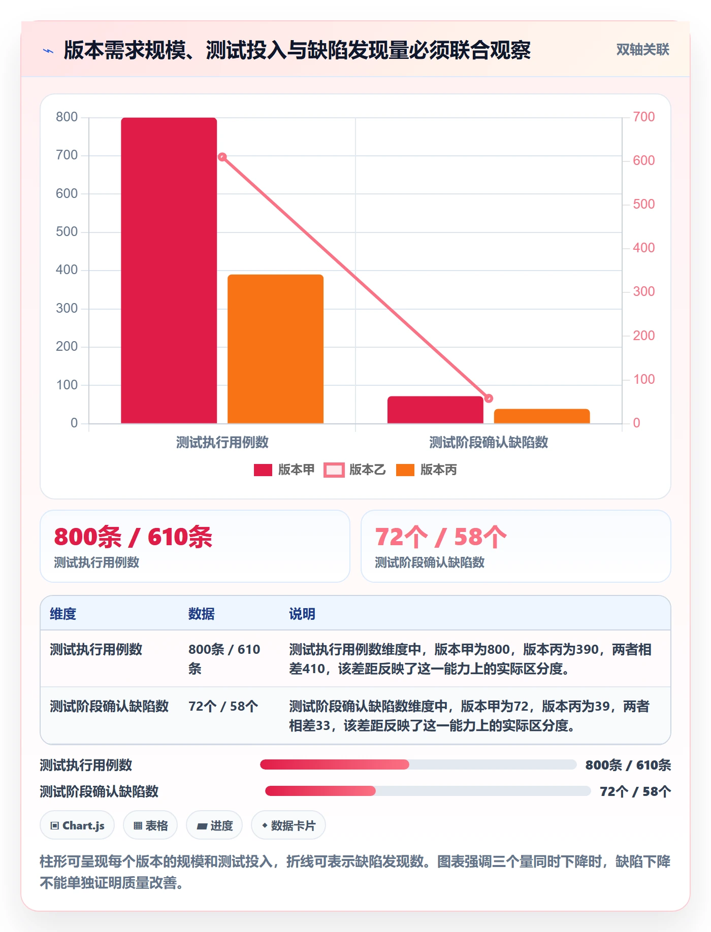 验证管理指南:项目负责人如何做好Bug / 缺陷,数据分析全流程