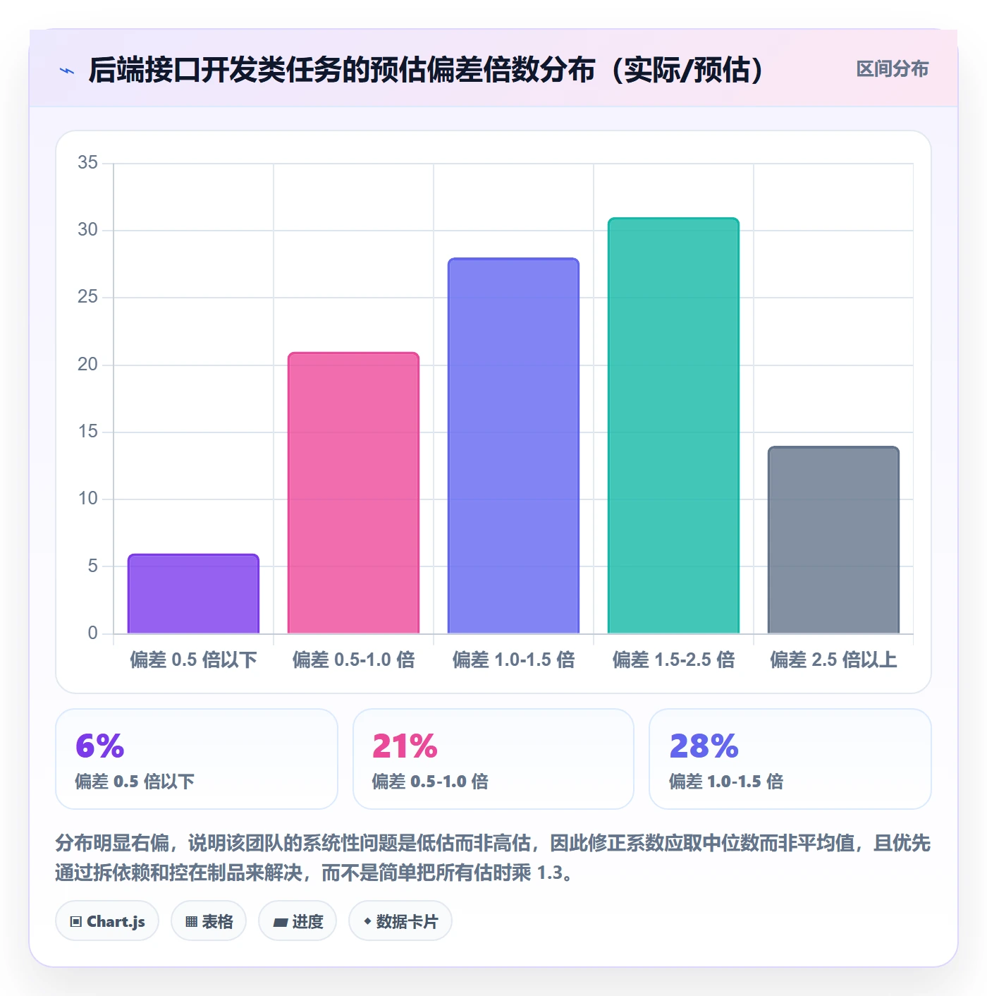 预计工期最佳实践:项目负责人任务属性落地方案,常见问题