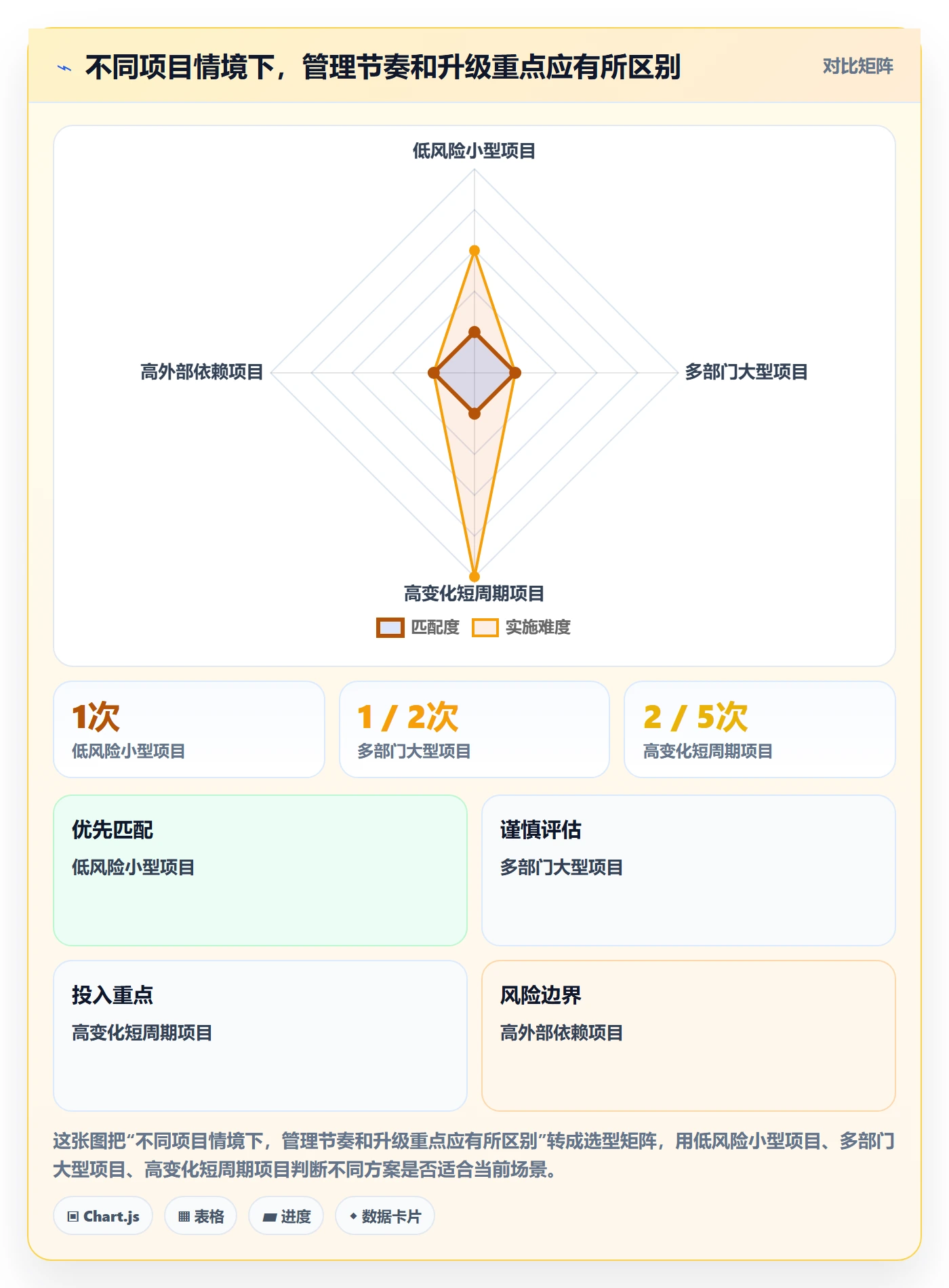 甘特图如何做好基线对比?管理层协同管理与操作步骤