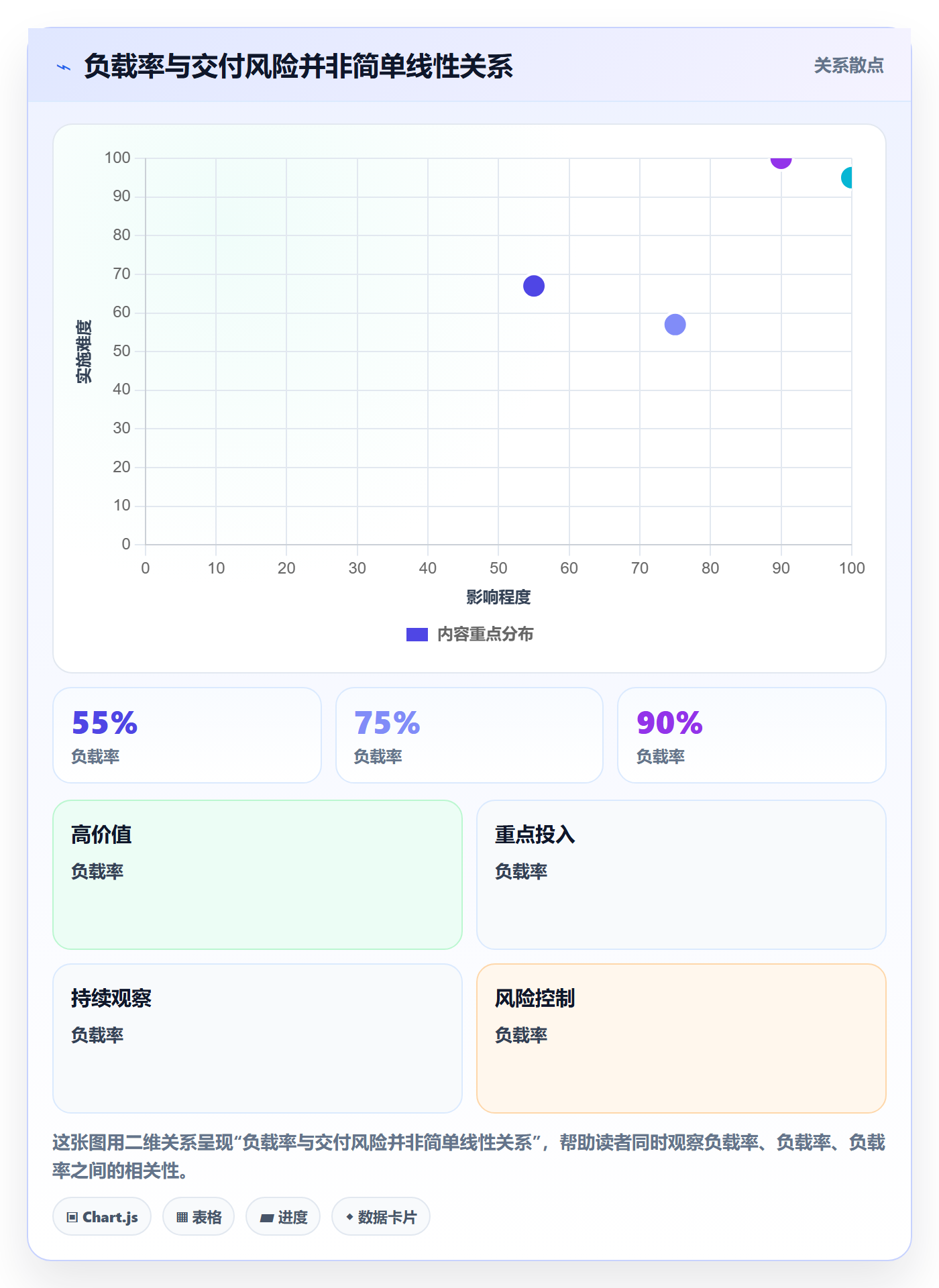 资源负载如何做好工作负载?实施团队风险控制与操作步骤
