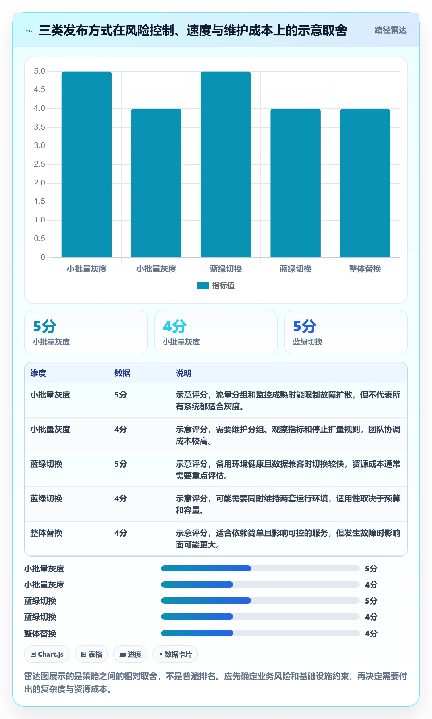 回滚最佳实践：项目经理发布管理实操方法，常见问题