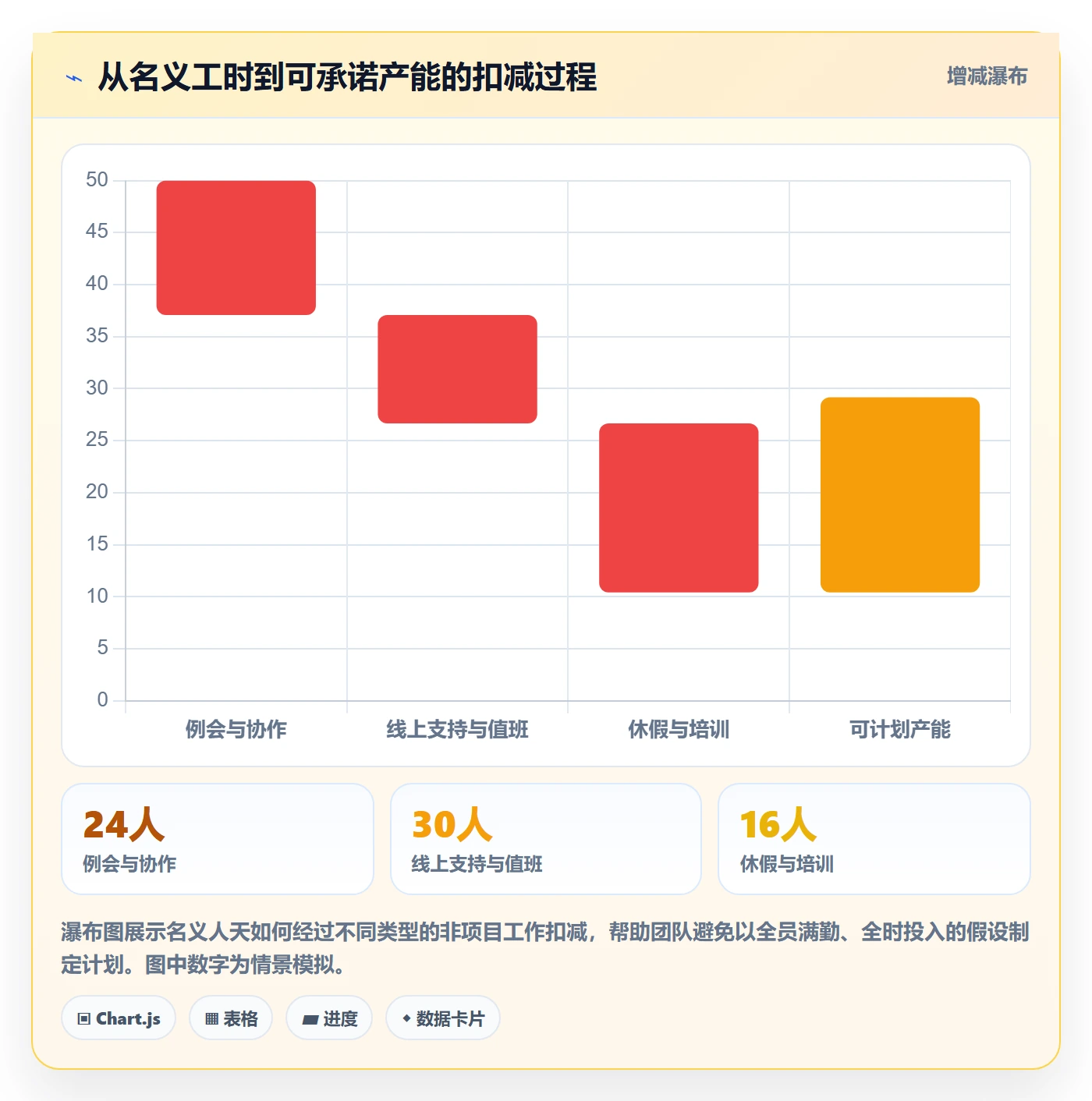 人力资源计划人员投入全流程：研发团队协同管理与一文讲清