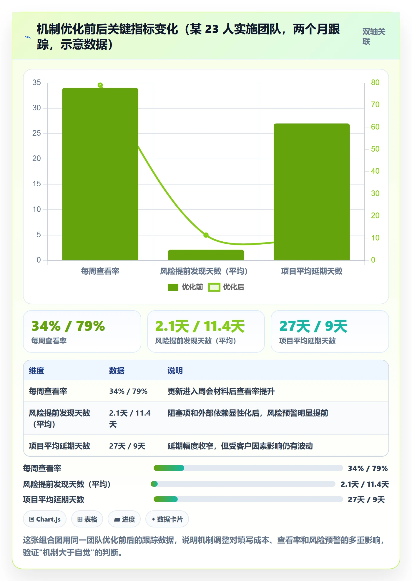进度更新最佳实践：实施团队进度管理最佳实践，常见问题