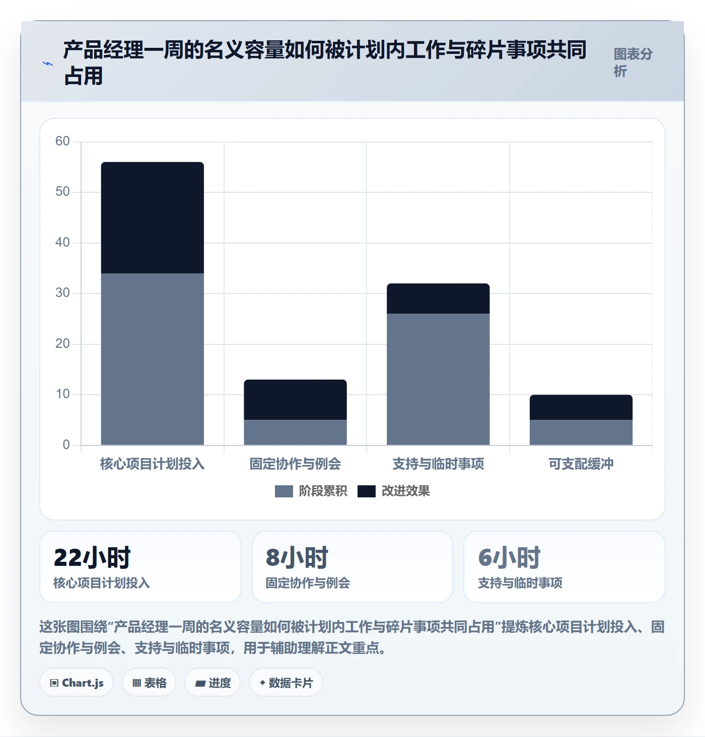 工时管理方法大全：产品经理工时管理风险控制落地清单